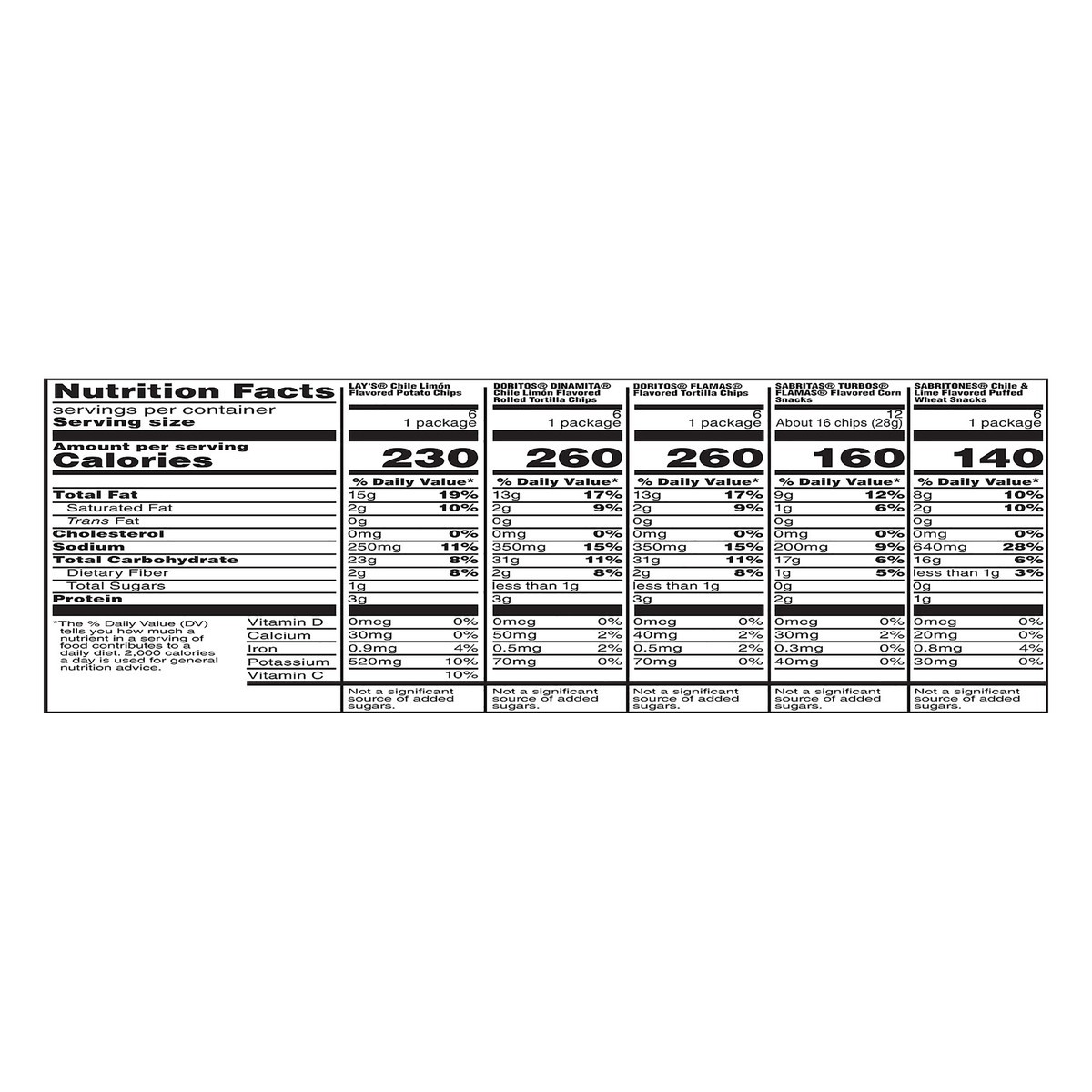 slide 2 of 10, Frito-Lay Snacks Chile Limon Mix Variety - 30 ct, 30 ct