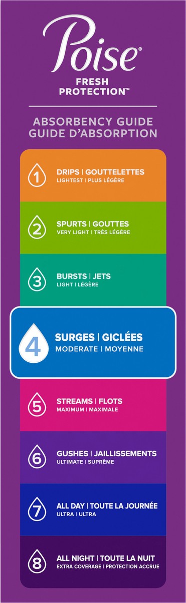 slide 6 of 11, Poise Ultra Thin Incontinence Pads & Postpartum Incontinence Pads, 4 Drop Moderate Absorbency, Regular Length, 60 Count, 60 ct