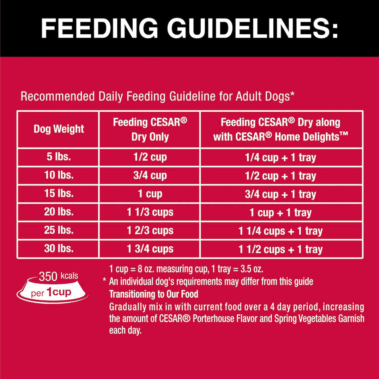 slide 27 of 50, Cesar Small Breed Dry Dog Food Porterhouse Flavor And Spring Vegetables Garnish, 5 lb