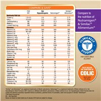 slide 15 of 21, Meijer Hypoallergenic Infant Formula Powder For Colic Due to Cow's Milk Allergy, 12.6 oz