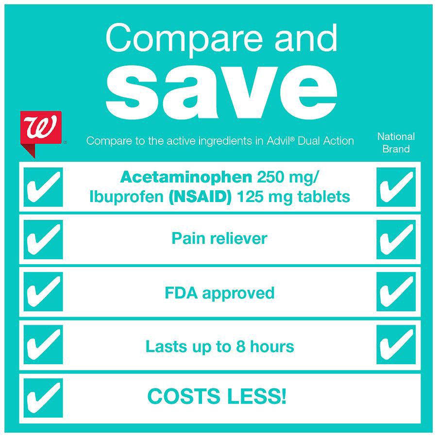 slide 4 of 5, Walgreens Dual Action Acetaminophen and Ibuprofen (NSAID) Tablets, 144 ct