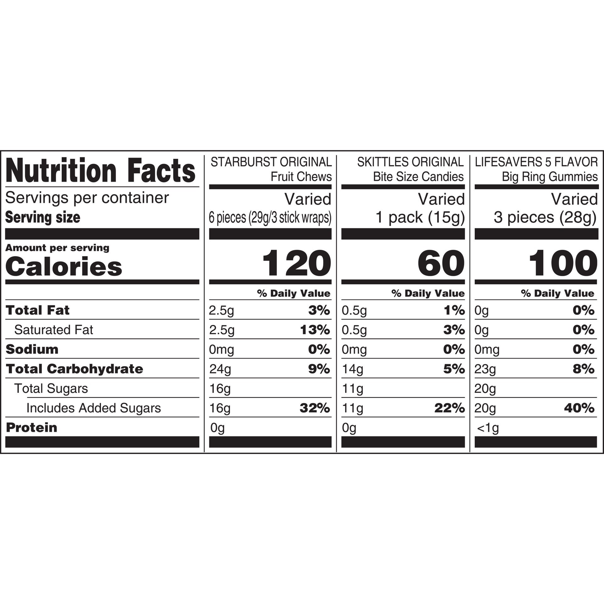 slide 7 of 8, Mixed SKITTLES, STARBURST & LIFE SAVERS Gummy Variety Pack Fun Size Chewy Candy, 80 Piece Bag, 22.7 oz