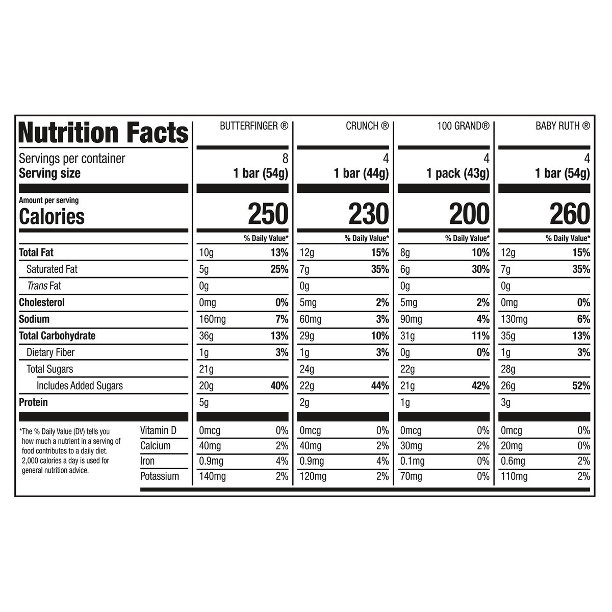 slide 5 of 11, Nestlé Variety Pack Candy, 20 ct