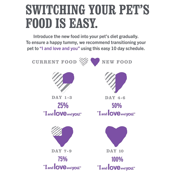 slide 6 of 29, I and Love and You "I and love and you" Naked Essentials Ancient Grains Dry Dog Food, Beef and Lamb Recipe, Prebiotics and Probiotics, Real Meat, No Fillers, 4lb Bag, 4 lb