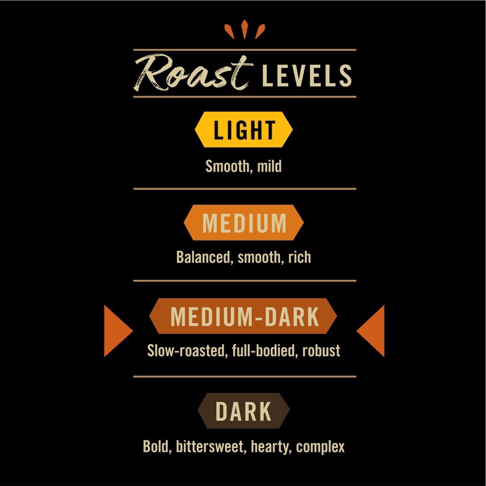slide 6 of 6, Private Selection Breakfast Blend Ground Medium-Dark Roast Coffee - 12 oz, 12 oz