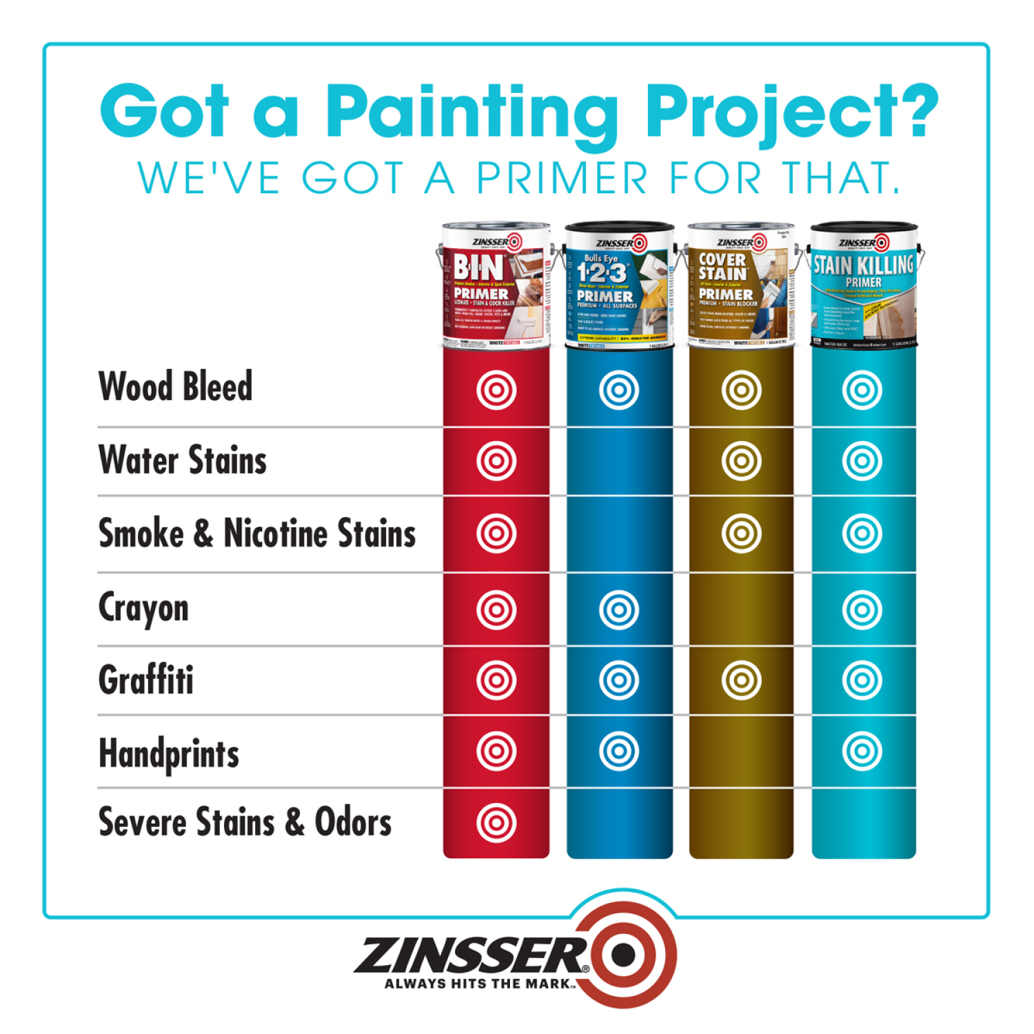slide 2 of 5, Zinsser Stain Killing Flat Primer- Quart, White, 1 ct