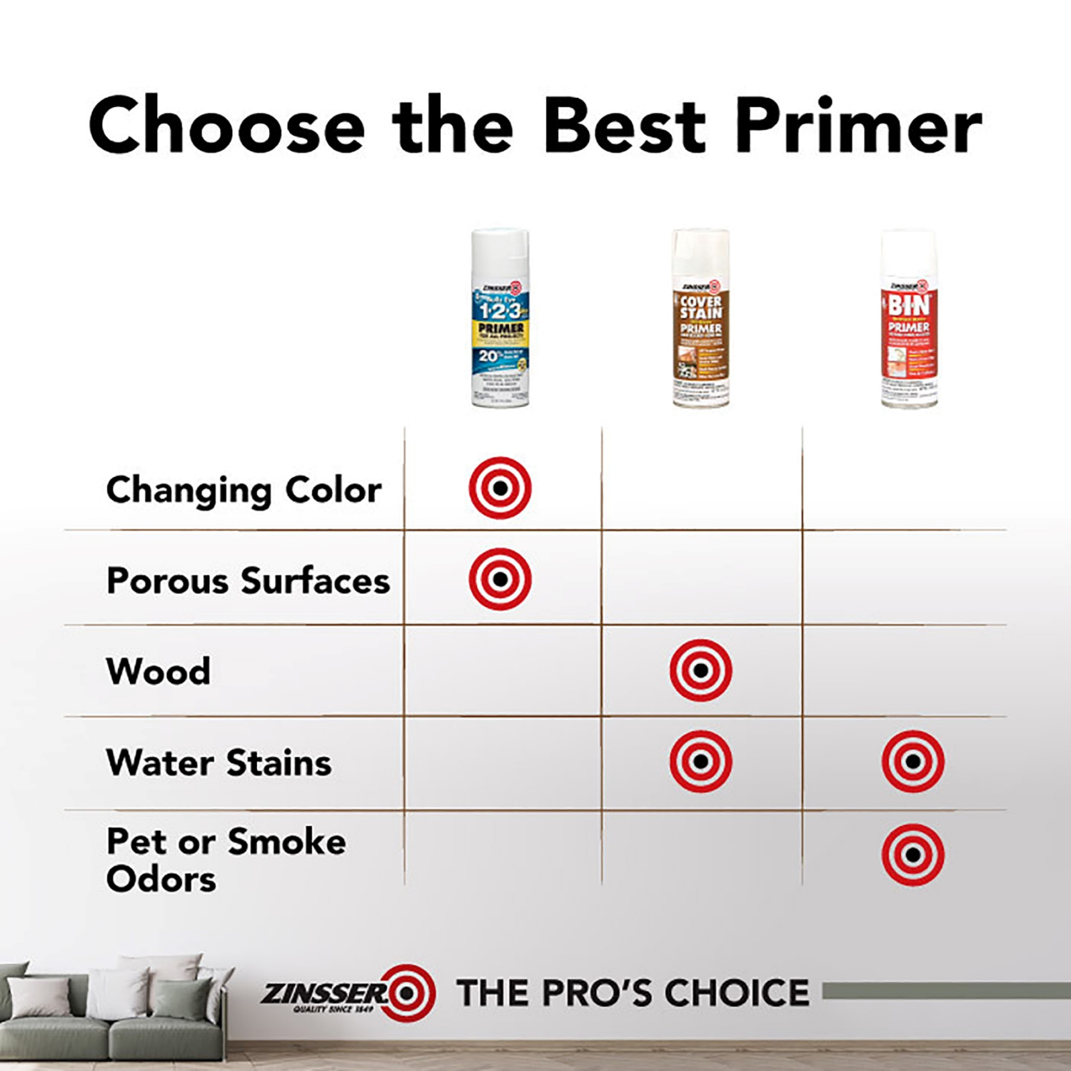 slide 4 of 8, Zinsser Bullseye 1-2-3 Primer Spray - 290971, Gray, 13 oz