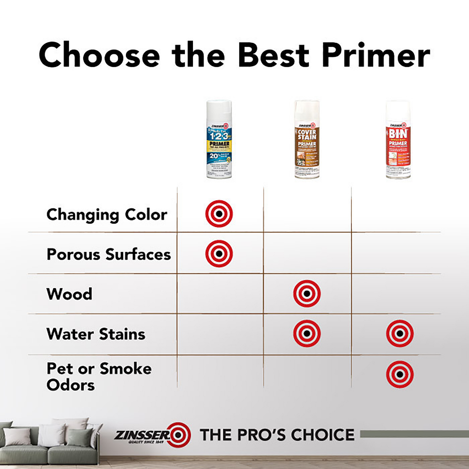 slide 5 of 8, Zinsser Bullseye 1-2-3 Primer Spray - 290971, Gray, 13 oz