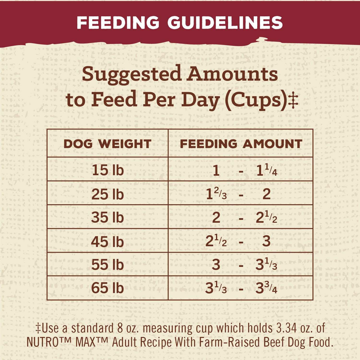 slide 2 of 6, Nutro Max Adult Recipe Dry Dog Food With Farm Raised Beef, 25 Lb Bag, 25 lb