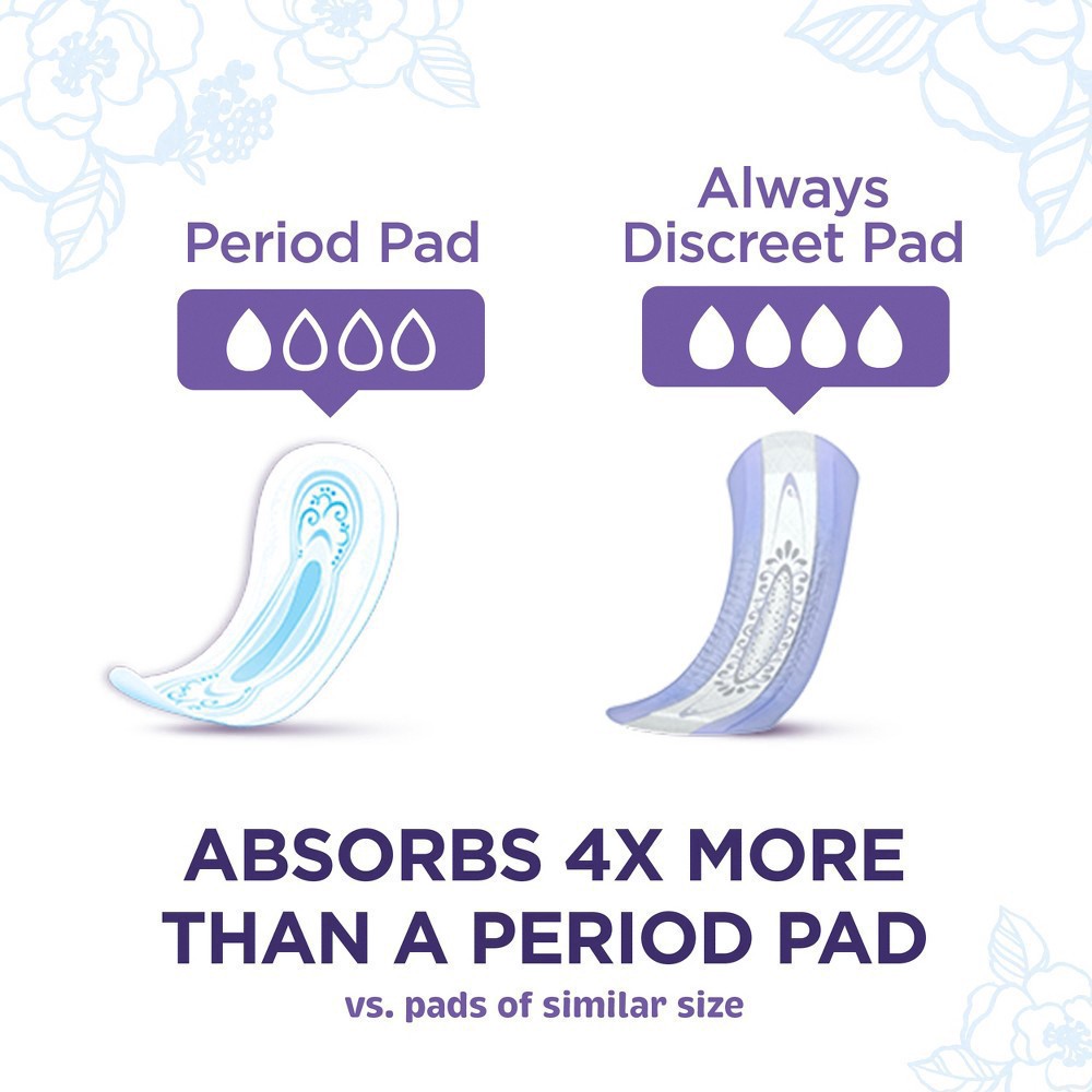 slide 44 of 100, Always Discreet Moderate Absorbency Long Length Incontinence Pads, 54 ct