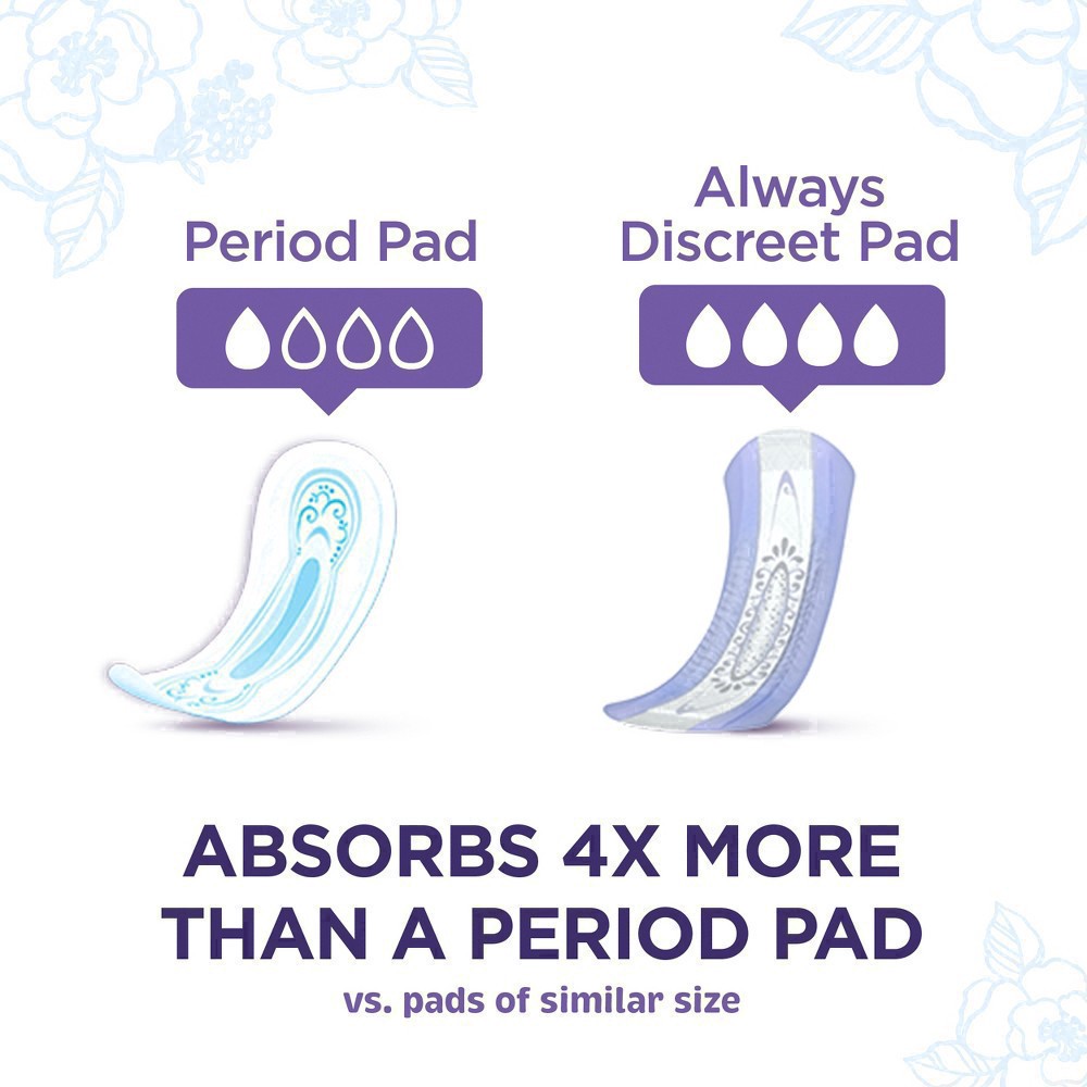 slide 49 of 100, Always Discreet Moderate Absorbency Long Length Incontinence Pads, 54 ct