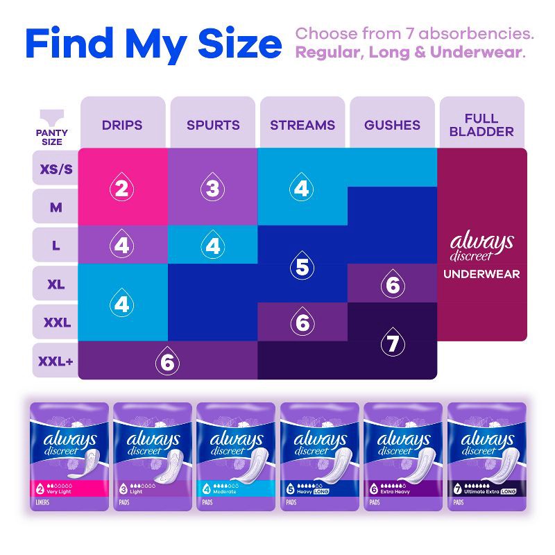 slide 6 of 8, Always Discreet Moderate Incontinence Pads - 108ct, 108 ct