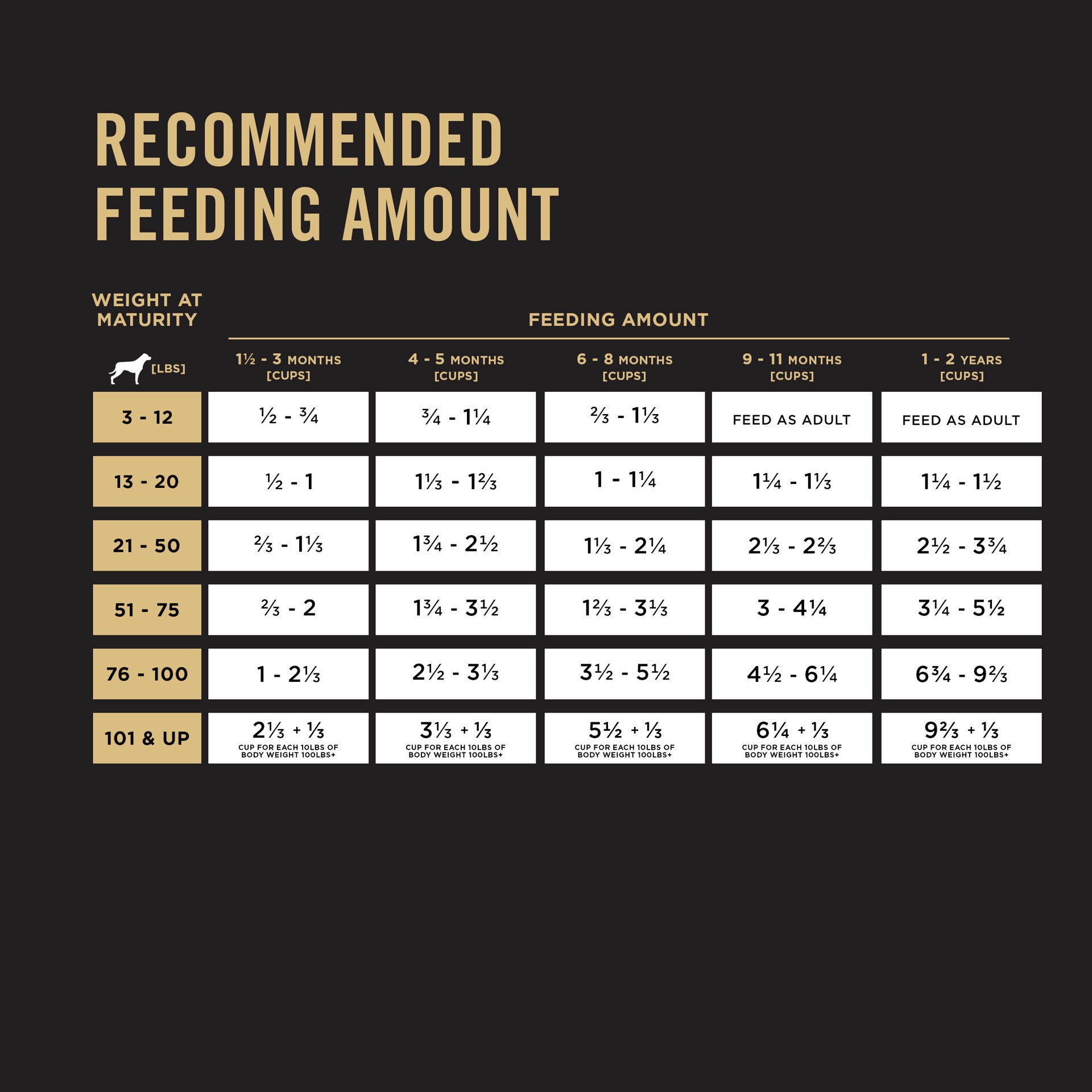 slide 3 of 9, Pro Plan Purina Pro Plan High Protein Puppy Food Shredded Blend Chicken & Rice Formula, 34 lb