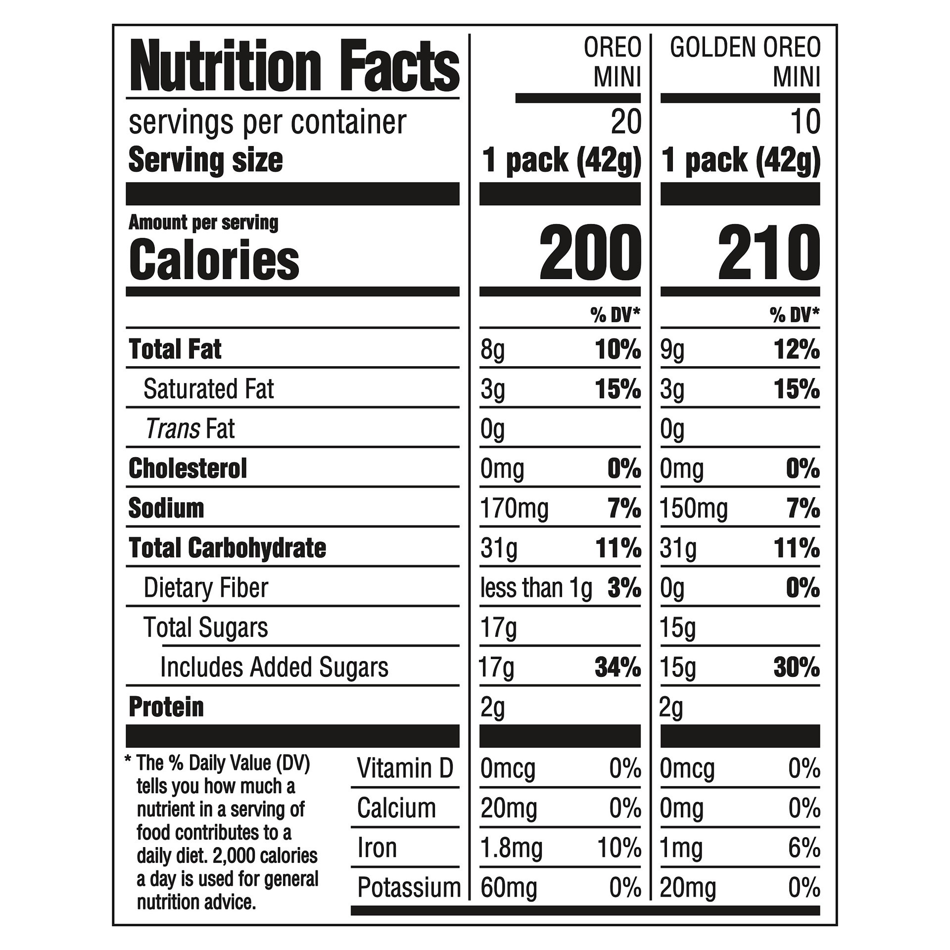 slide 4 of 5, Nabisco Mini Oreo Variety Classic/Golden, 45 oz