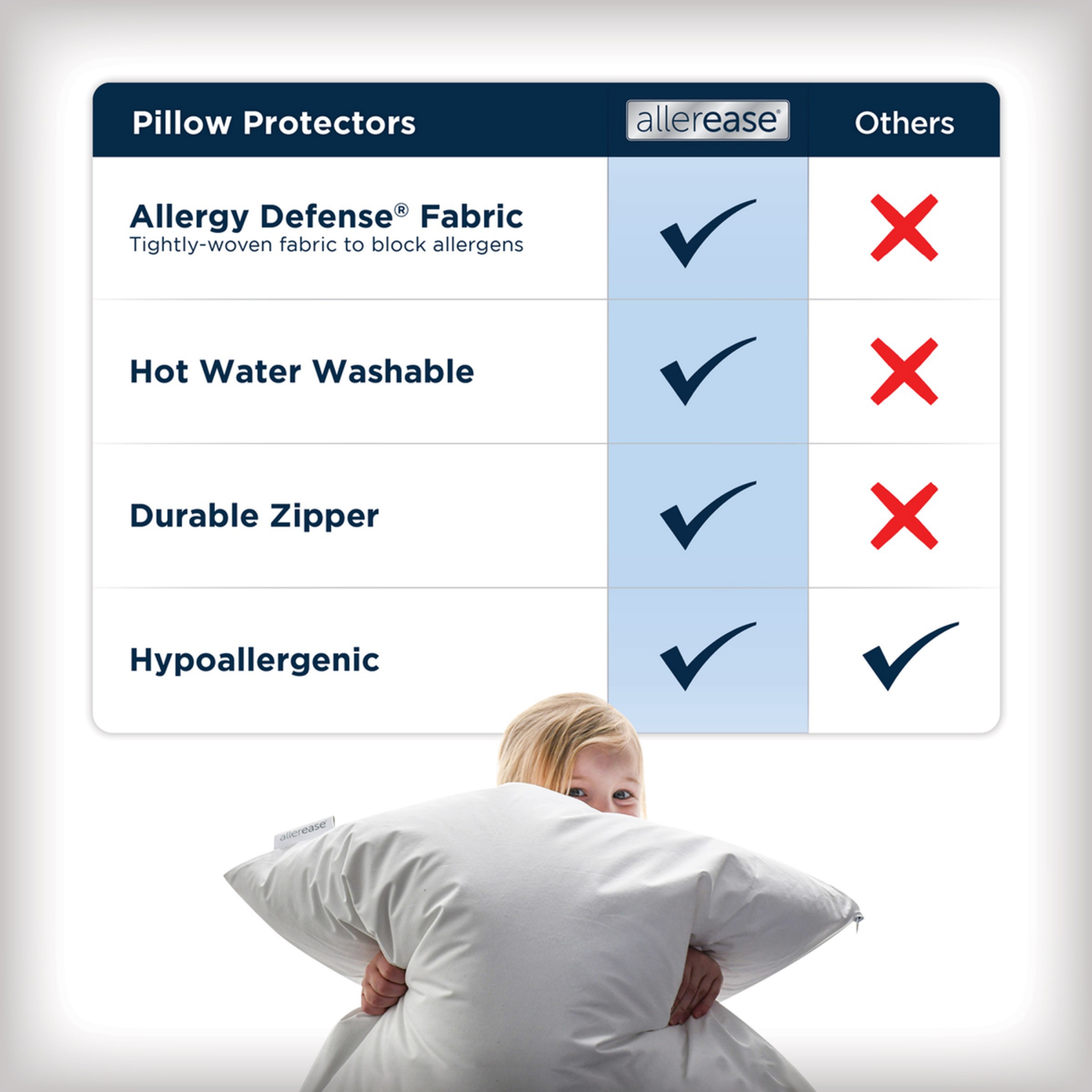 slide 6 of 7, AllerEase Waterproof Allergy Protection Zippered Pillow Protector, 1 ct