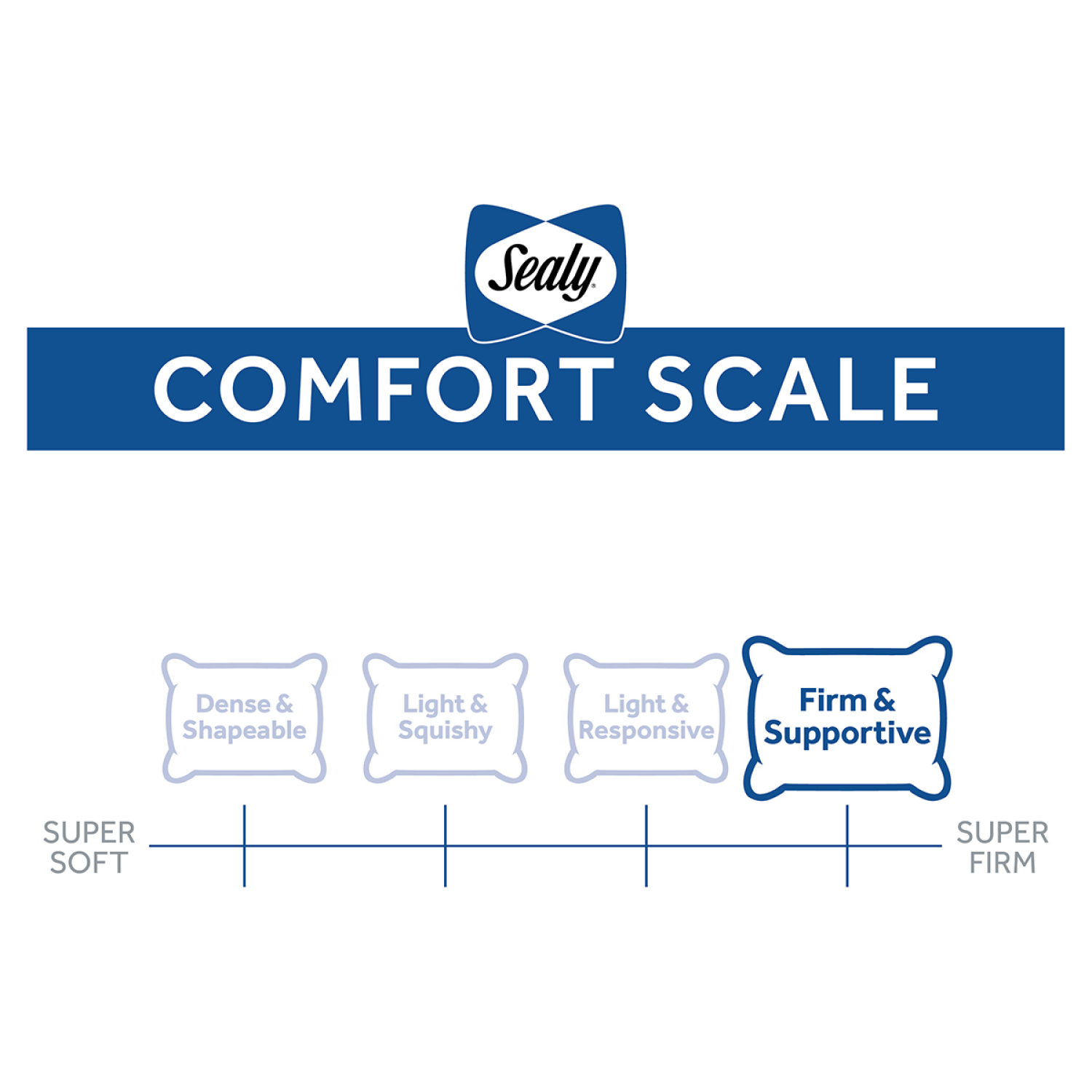 slide 7 of 8, Sealy Lasting Support Bed Pillow King, King Size