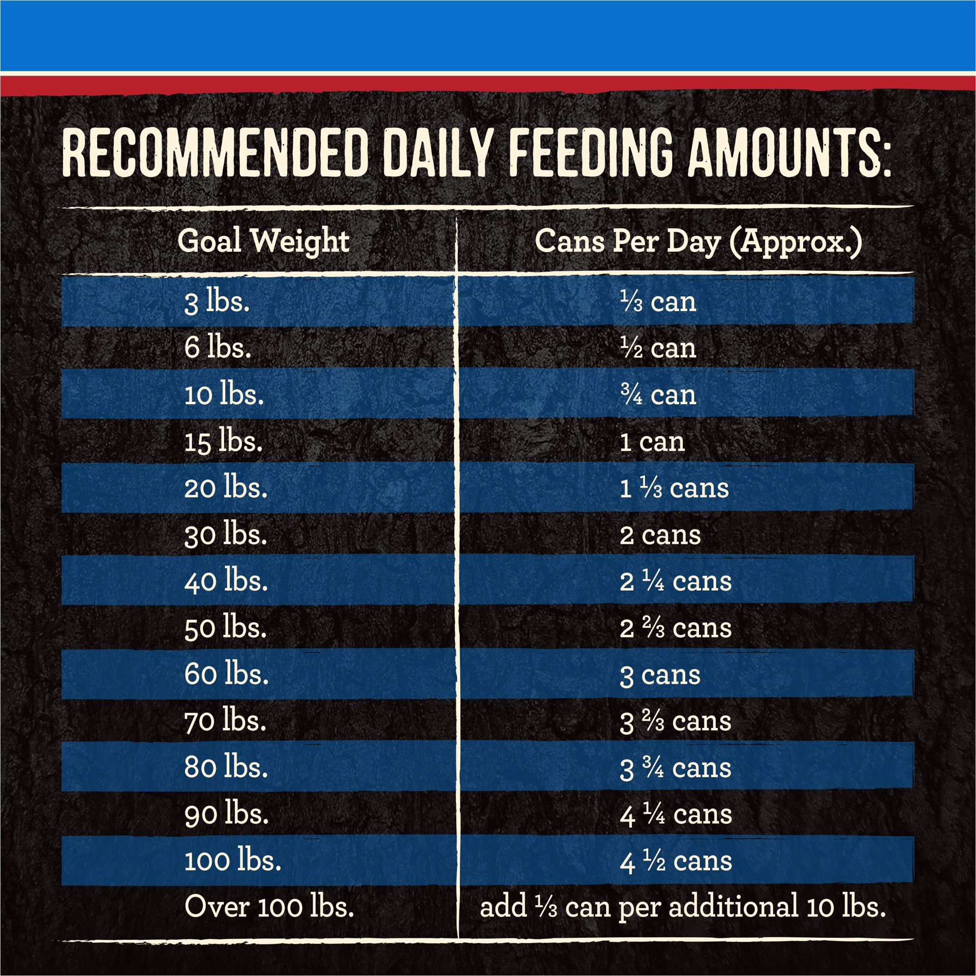 slide 3 of 9, Merrick Backcountry Grain Free Wet Dog Food Hero's Banquet Stew - 12.7 oz Can, 12.7 oz