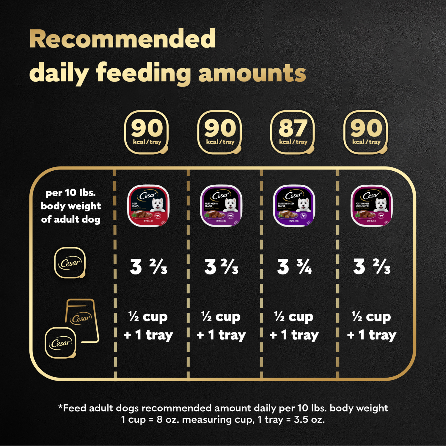 slide 8 of 8, Cesar Classic Loaf in Sauce 4 Flavors Canine Cuisine Tray 24 - 3.5 oz ea, 24 ct