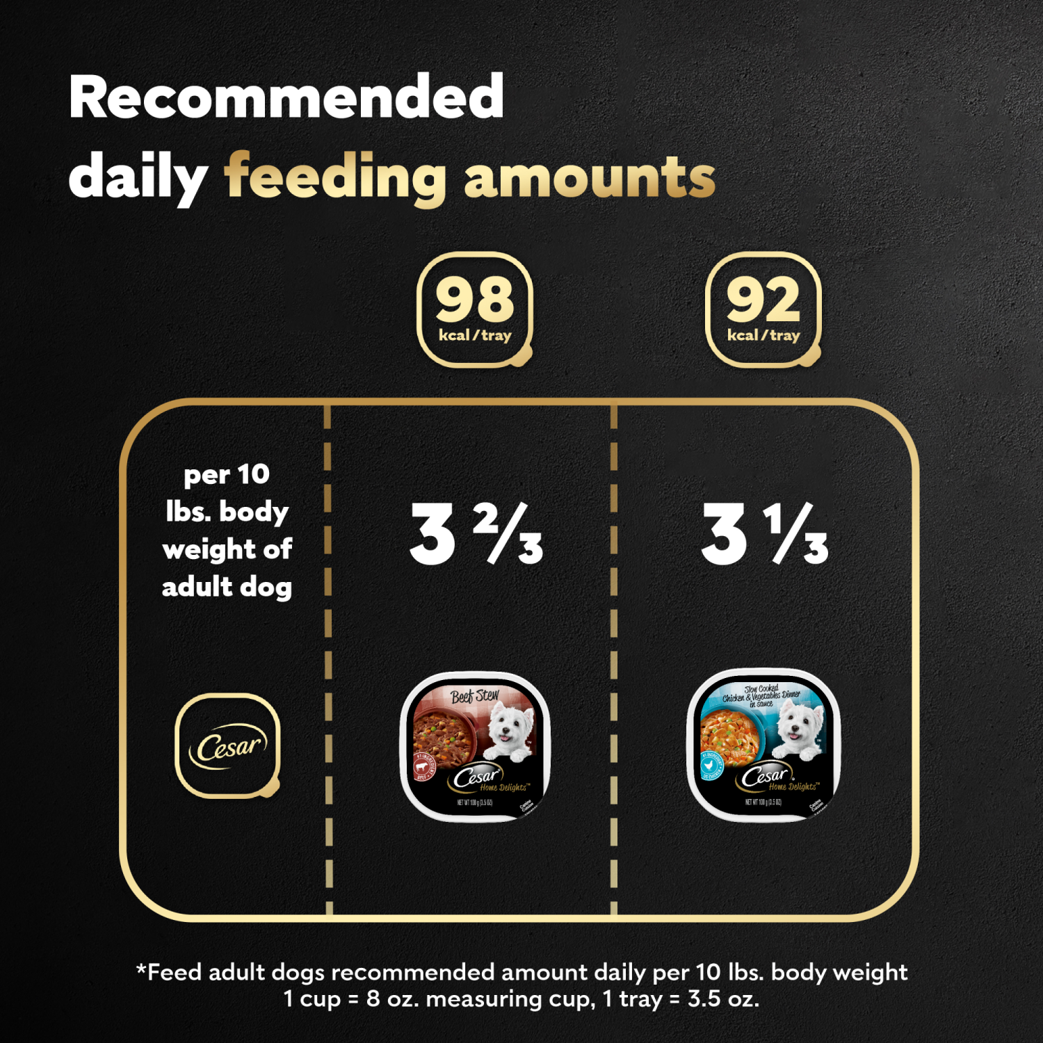 slide 8 of 8, Cesar Home Delights Beef Stew/Slow Cooked Chicken & Vegetables Dinner in Sauce Canine Cuisine 12 - 3.5 oz Trays, 12 ct