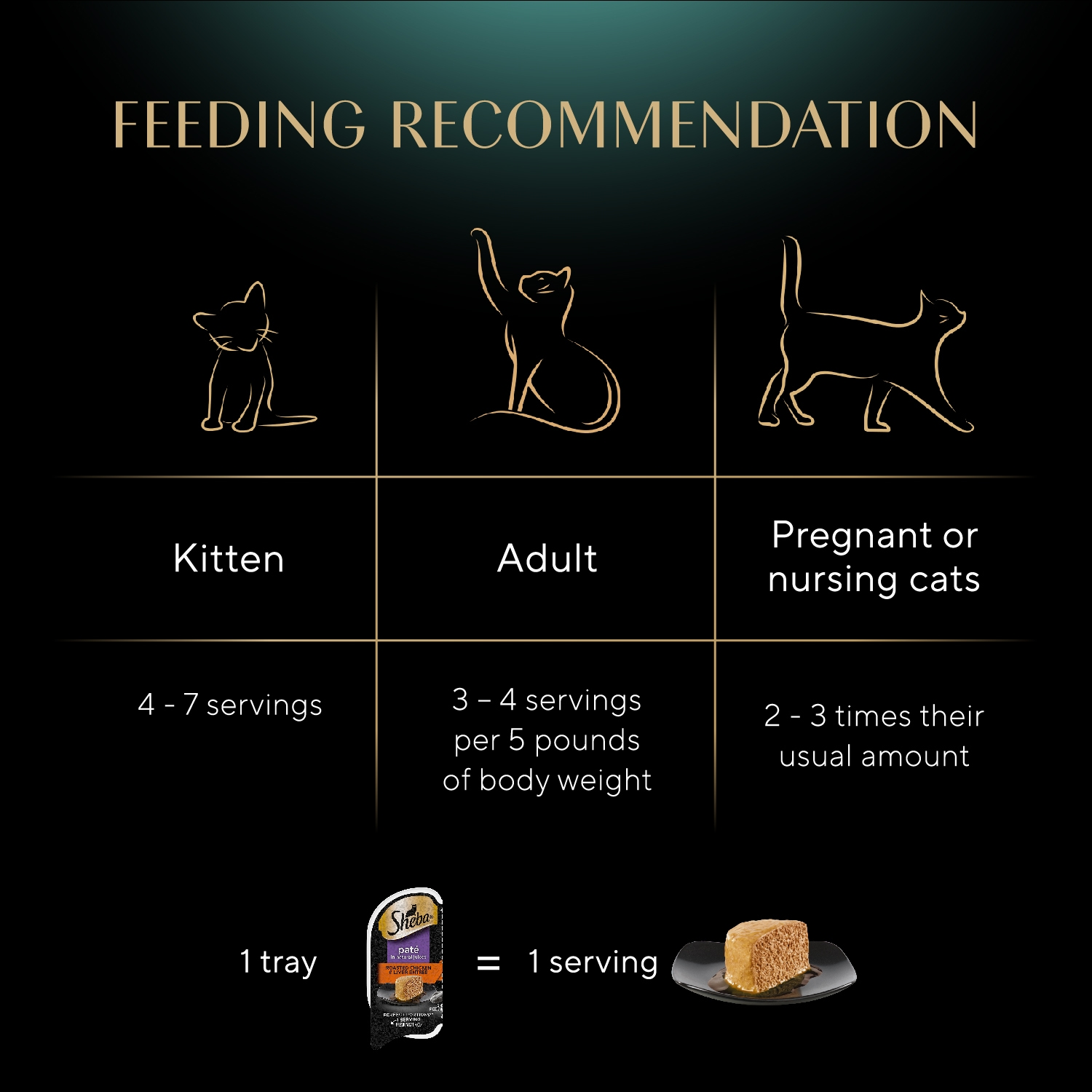 slide 2 of 8, Sheba Perfect Portions Pate in Natural Juices Premium Roasted Chicken & Liver Entree Cat Food 2 - 1.32 oz Trays, 2 ct