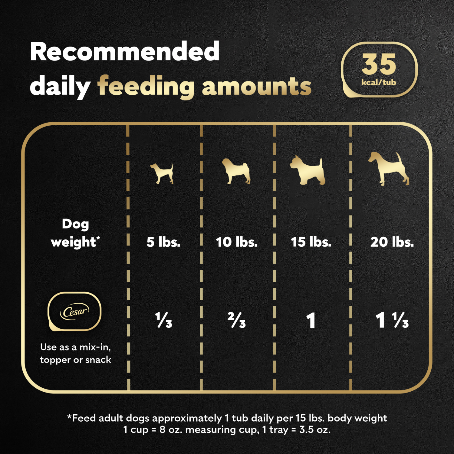 slide 8 of 8, Cesar Simply Crafted™ Chicken Canine Cuisine Complement 1.3 oz. Tub, 1.3 oz