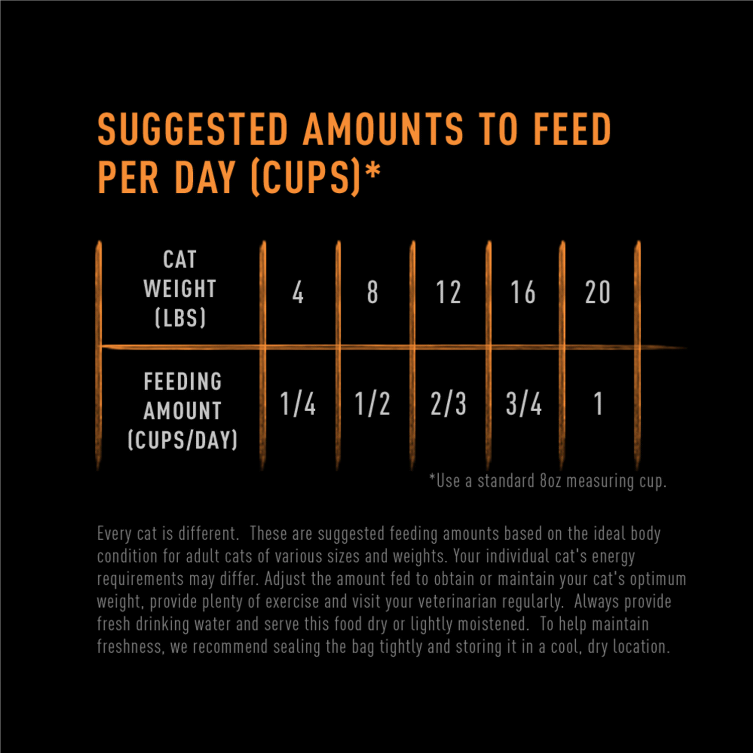 slide 2 of 2, CRAVE Grain Free Adult High Protein Natural Dry Cat Food With Protein From Chicken, 4 lb
