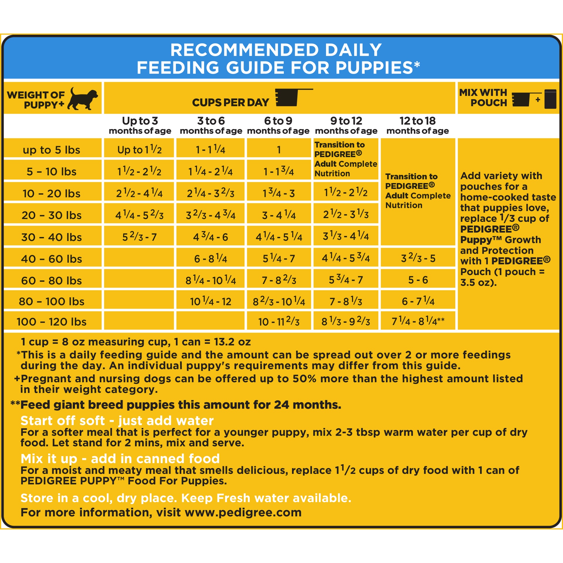 slide 9 of 9, PEDIGREE Puppy Growth & Protection Dry Dog Food Chicken & Vegetable Flavor, 36 lb. Bag, 36 lb