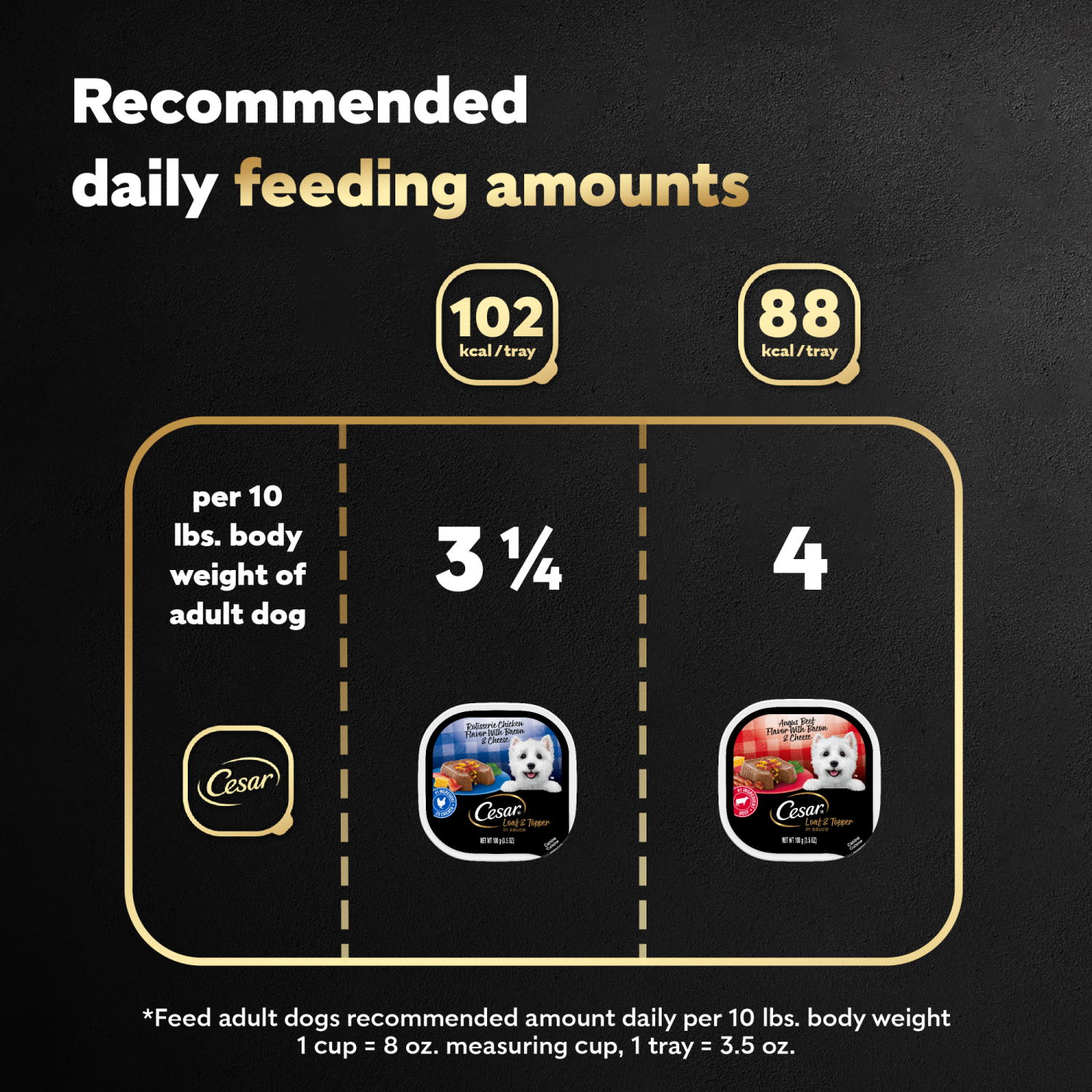 slide 8 of 8, Cesar Wet Dog Food Loaf & Topper in Sauce Bacon Feast Variety Pack, 12 ct; 3.5 oz