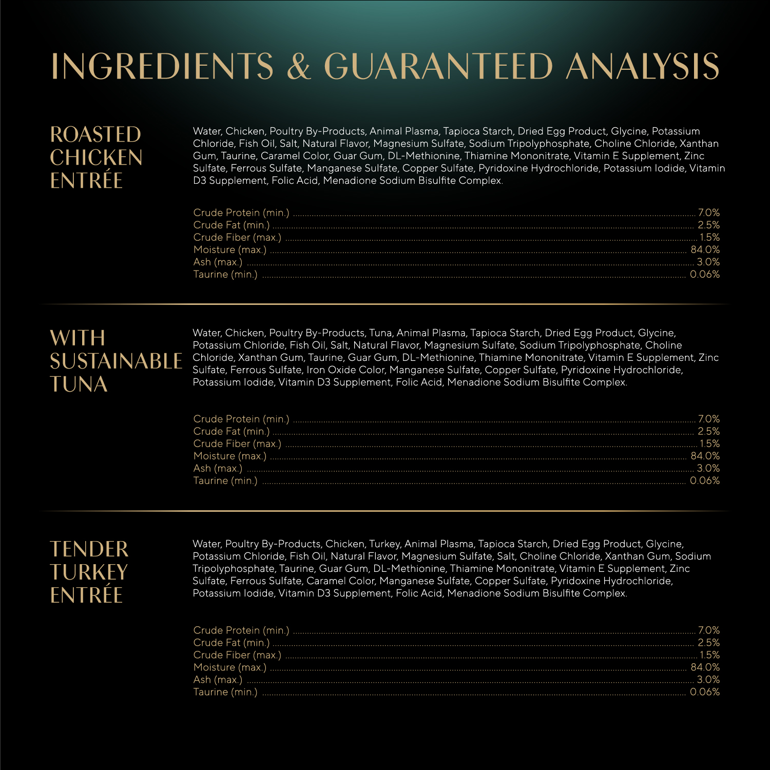 slide 3 of 8, Sheba Perfect Portions Cuts in Gravy Premium Cat Food Variety Pack 72 - 37.5 g Packs, 72 ct