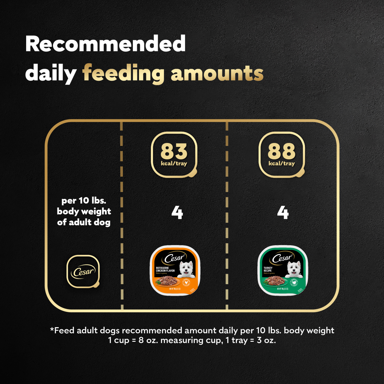 slide 8 of 8, Cesar Rotisserie Chicken + Turkey Poultry Lovers Variety Pack Wet Dog Food, 12 ct; 3.5 oz