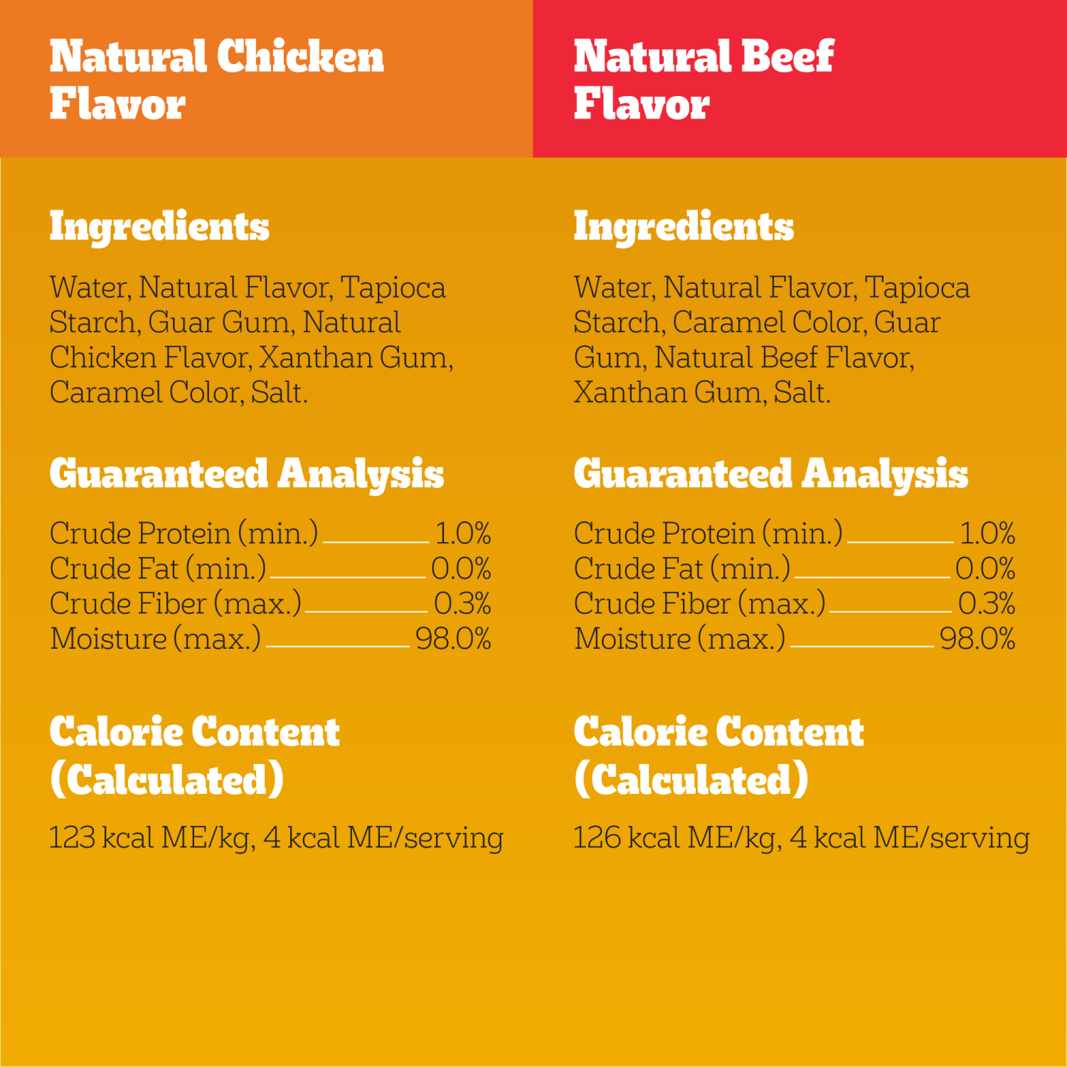 slide 3 of 8, Pedigree Drizzlers Chicken & Beef Dog Food Toppers, 8 ct, 16/1.05 oz servings, 8 ct, 16/1.05 oz