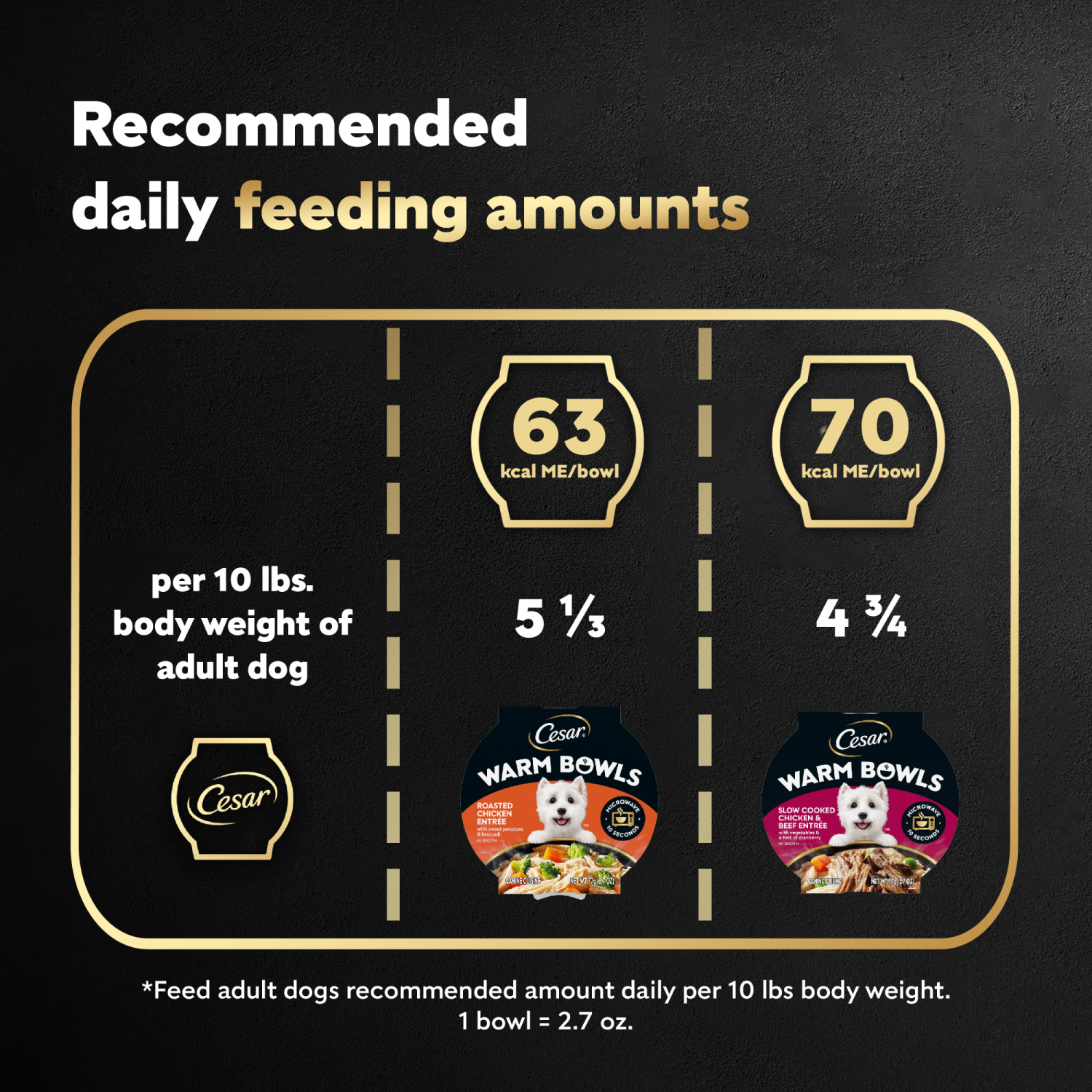 slide 8 of 8, Cesar Warm Bowls Slow Cooked Chicken & Beef Entree/Roasted Chicken Entree Canine Cuisine 6 - 77 g Bowls, 6 ct