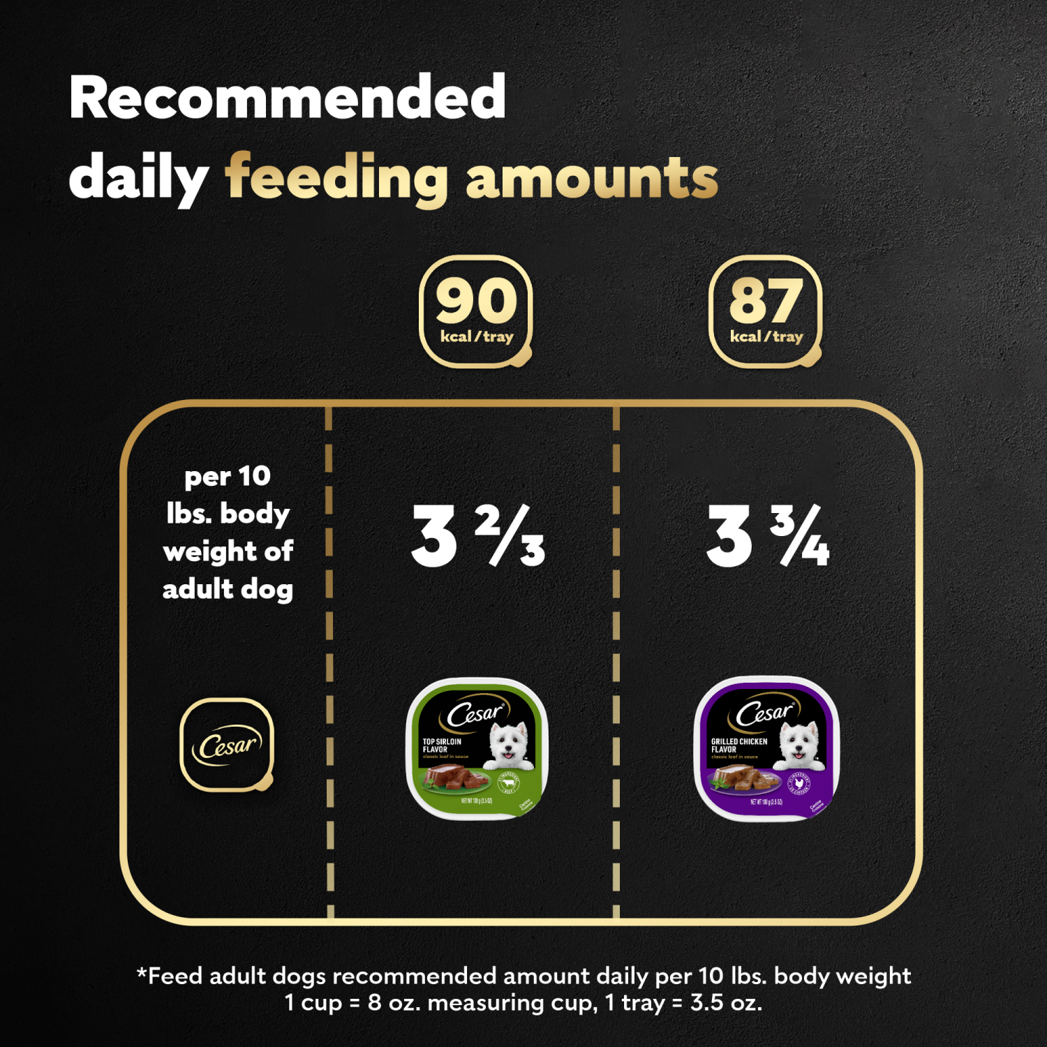 slide 8 of 8, Cesar Grilled Chicken Flavor/Top Sirloin Flavor Canine Cuisine 12 - 3.5 oz ea, 12 ct