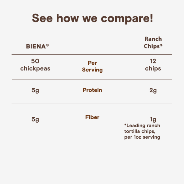 slide 8 of 16, Biena Rockin' Ranch Chickpea Snacks 5 oz, 5 oz