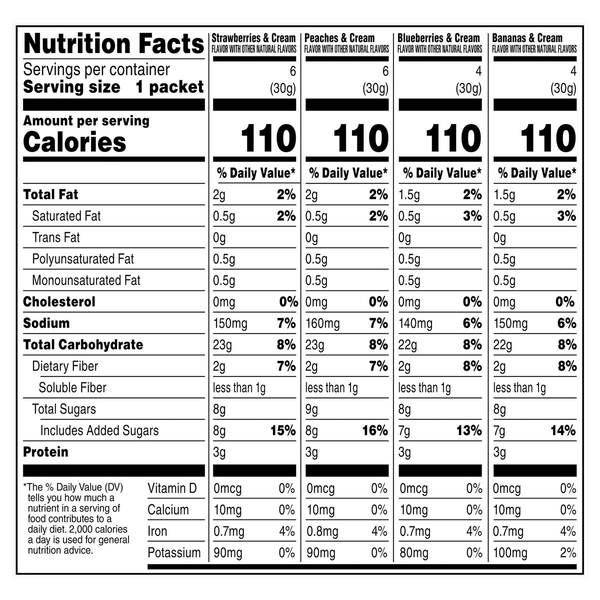 slide 9 of 11, Quaker Instant Oatmeal Fruit & Cream Variety 1.05 Oz 20 Count, 20 ct