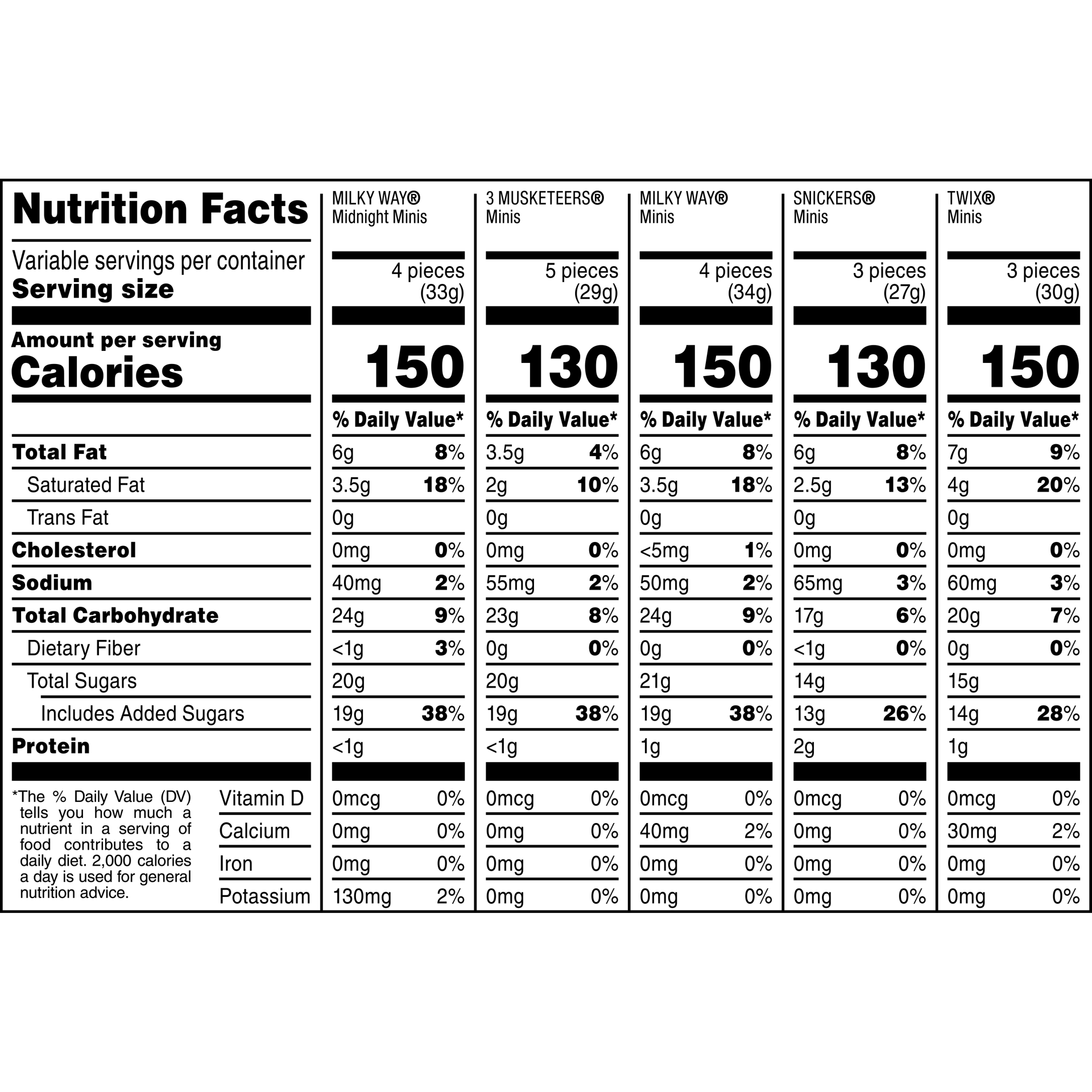 slide 6 of 8, Mixed SNICKERS, TWIX, MILKY WAY & 3 MUSKETEERS Variety Pack Chocolate Candy Bar Assortment, 125 Piece Bag, 40 oz