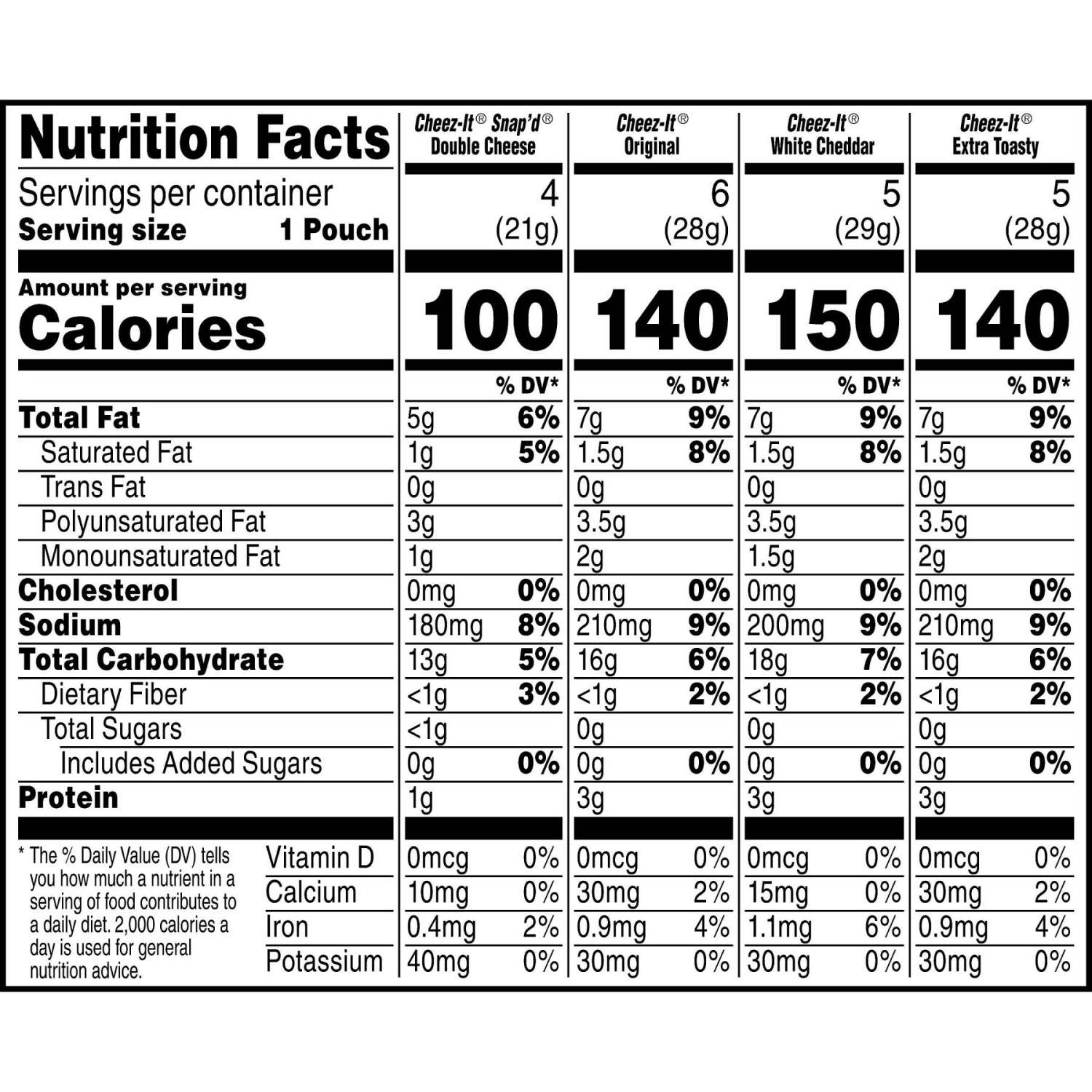 slide 5 of 8, Cheez-It Cheese Crackers Variety Pack, 20 ct