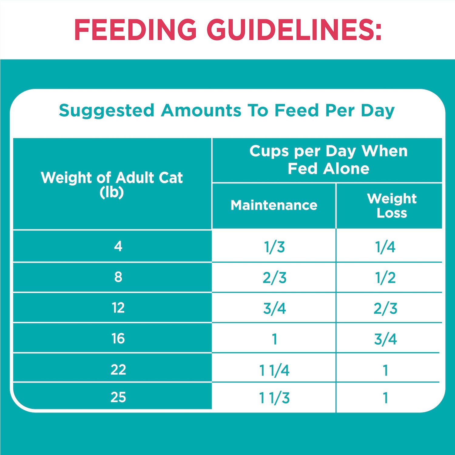 slide 2 of 5, IAMS PROACTIVE HEALTH Adult Indoor Weight & Hairball Care Dry Cat Food with Salmon, 3.5 lb