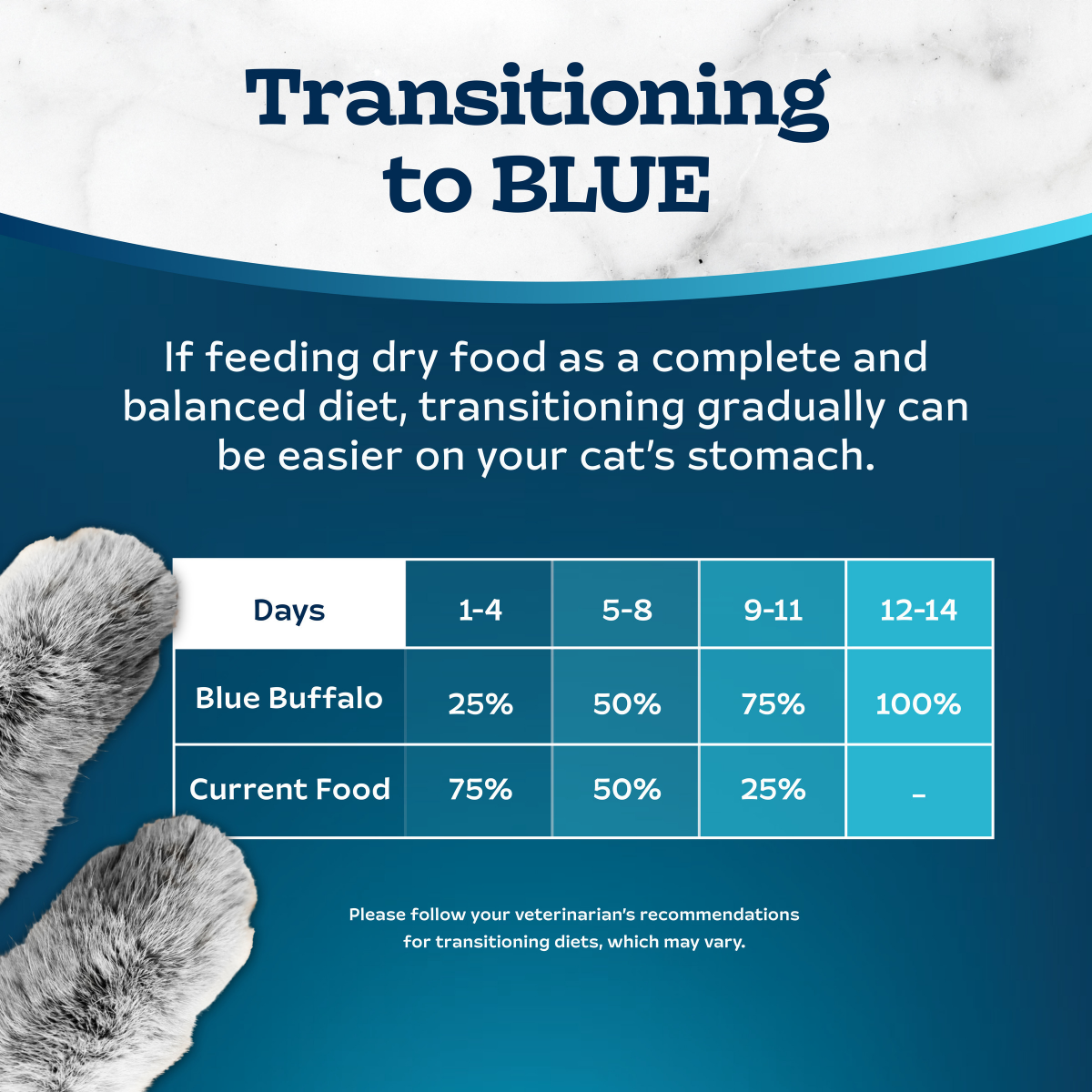 slide 27 of 29, BLUE TASTEFULS Blue Buffalo Tastefuls Natural Flaked Wet Cat Food Variety Pack, Tuna, Chicken and Fish & Shrimp Entrées in Gravy 3-oz Cans (24 Count, 8 of Each Flavor), 24 ct