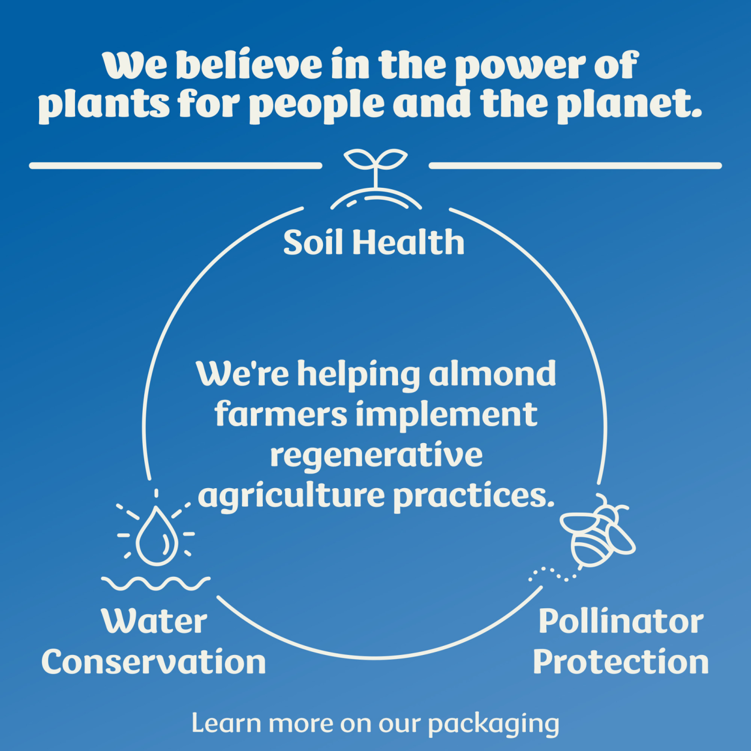 slide 4 of 5, Silk Almond Milk, Vanilla, Dairy Free, Gluten Free, 64 FL OZ Half Gallon, 64 fl oz