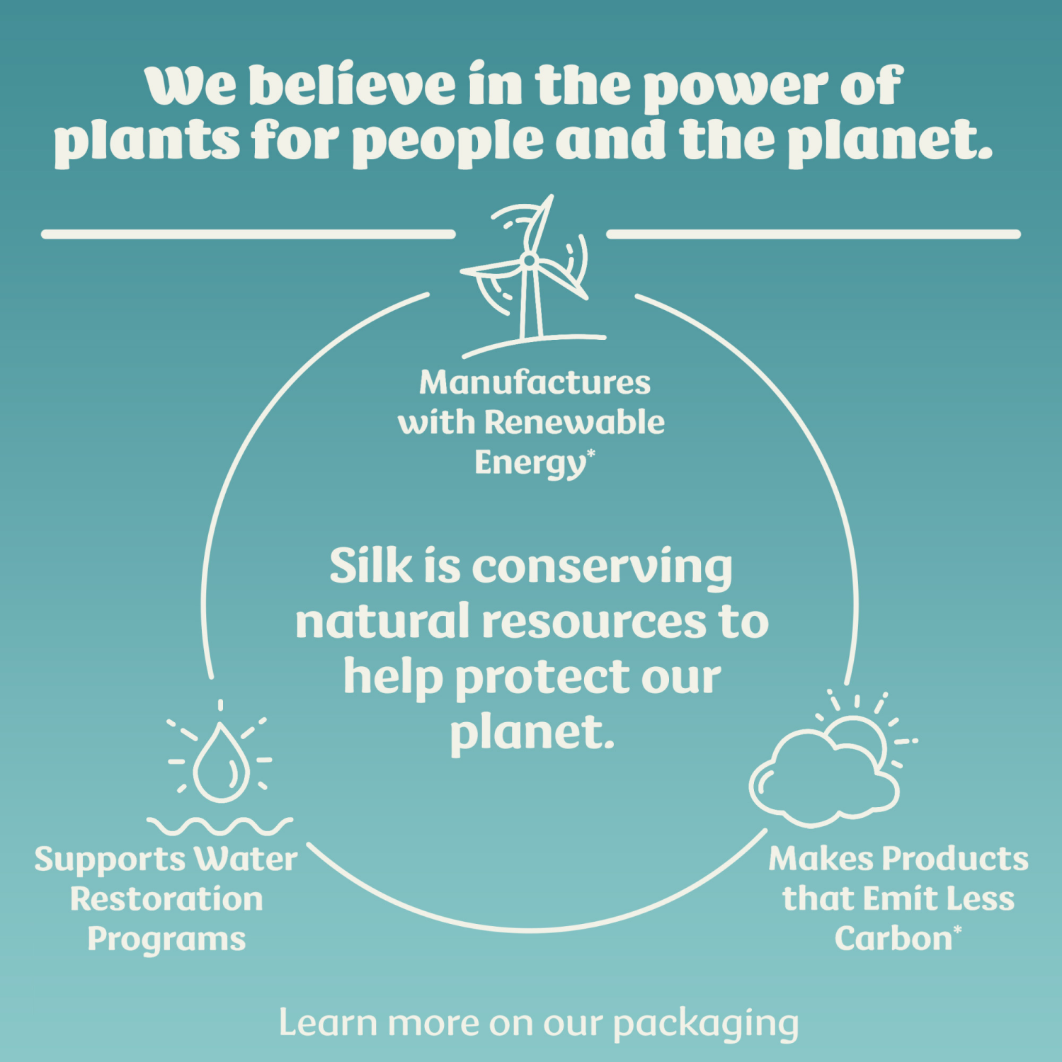 slide 4 of 5, Silk Coconut Milk, Unsweet, Dairy Free, Gluten Free, 64 FL OZ Half Gallon, 64 fl oz