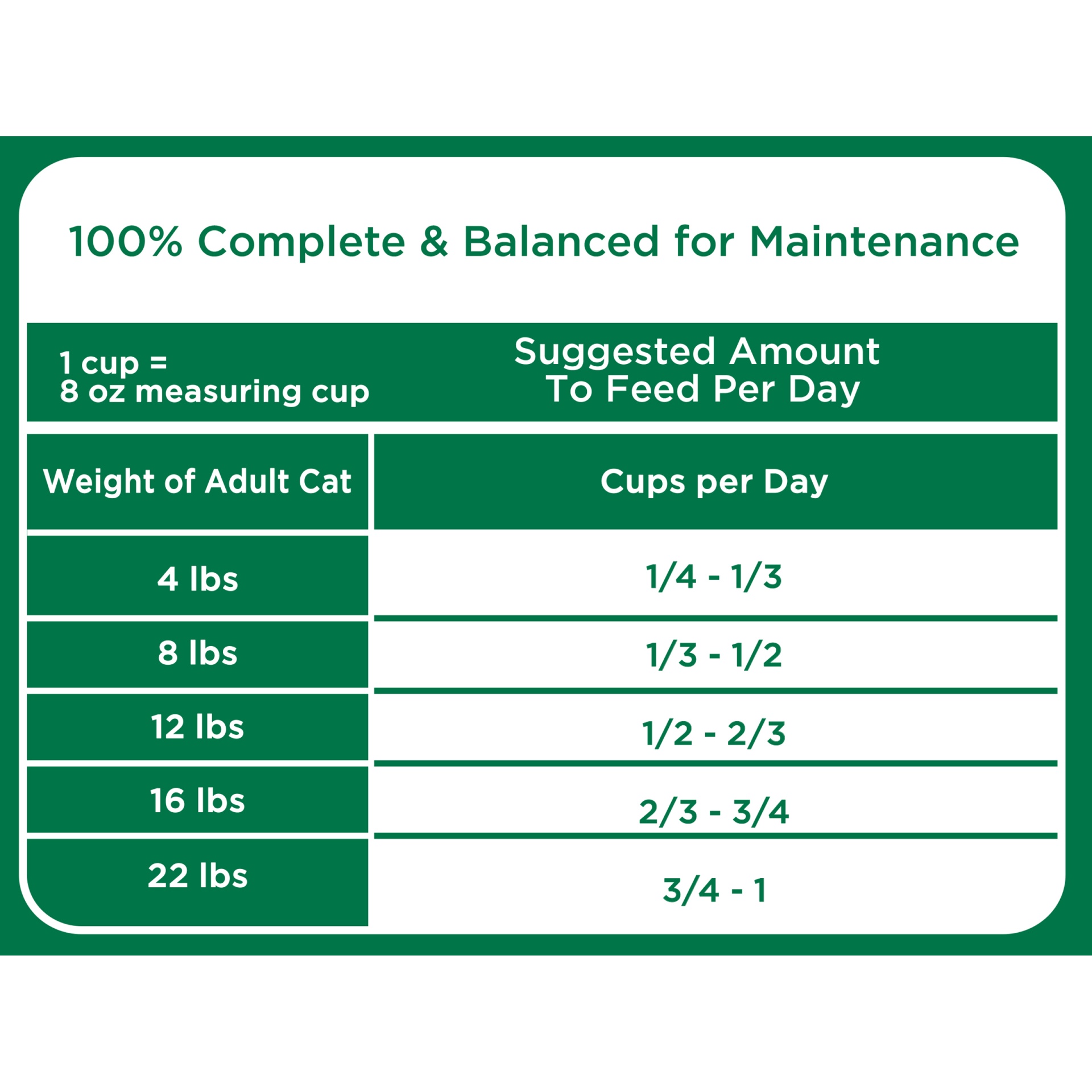 slide 4 of 9, Proactive Health Healthy Senior Premium Senior 11+ Years Cat Nutrition 56 oz, 56 oz