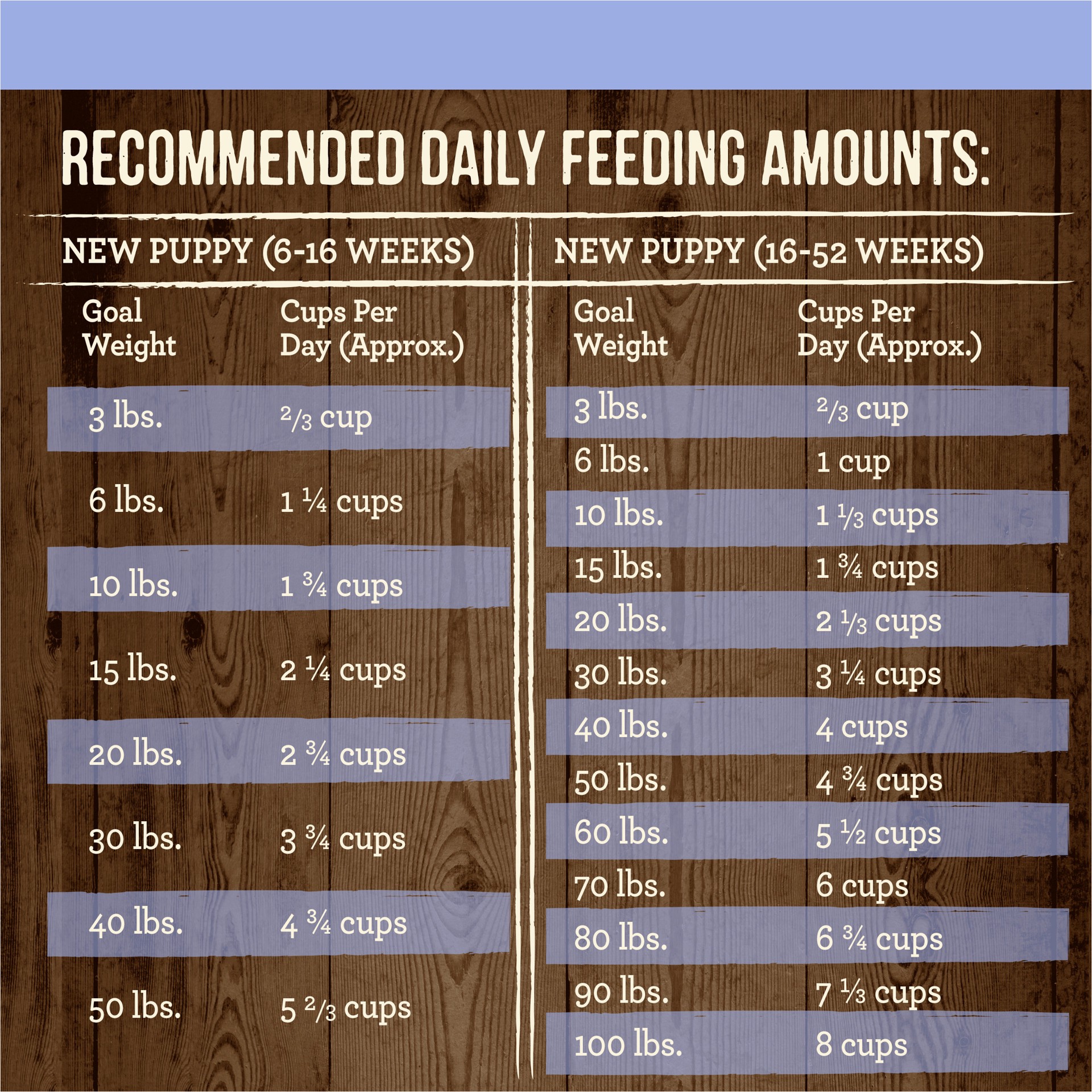 slide 2 of 9, Merrick Dry Puppy Food, Real Chicken and Sweet Potato Grain Free Dog Food Recipe - 10 lb Bag, 10 lb