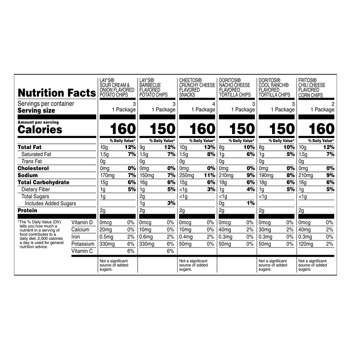 slide 2 of 7, Frito-Lay Flavor Mix, Variety Packs, 18 ct
