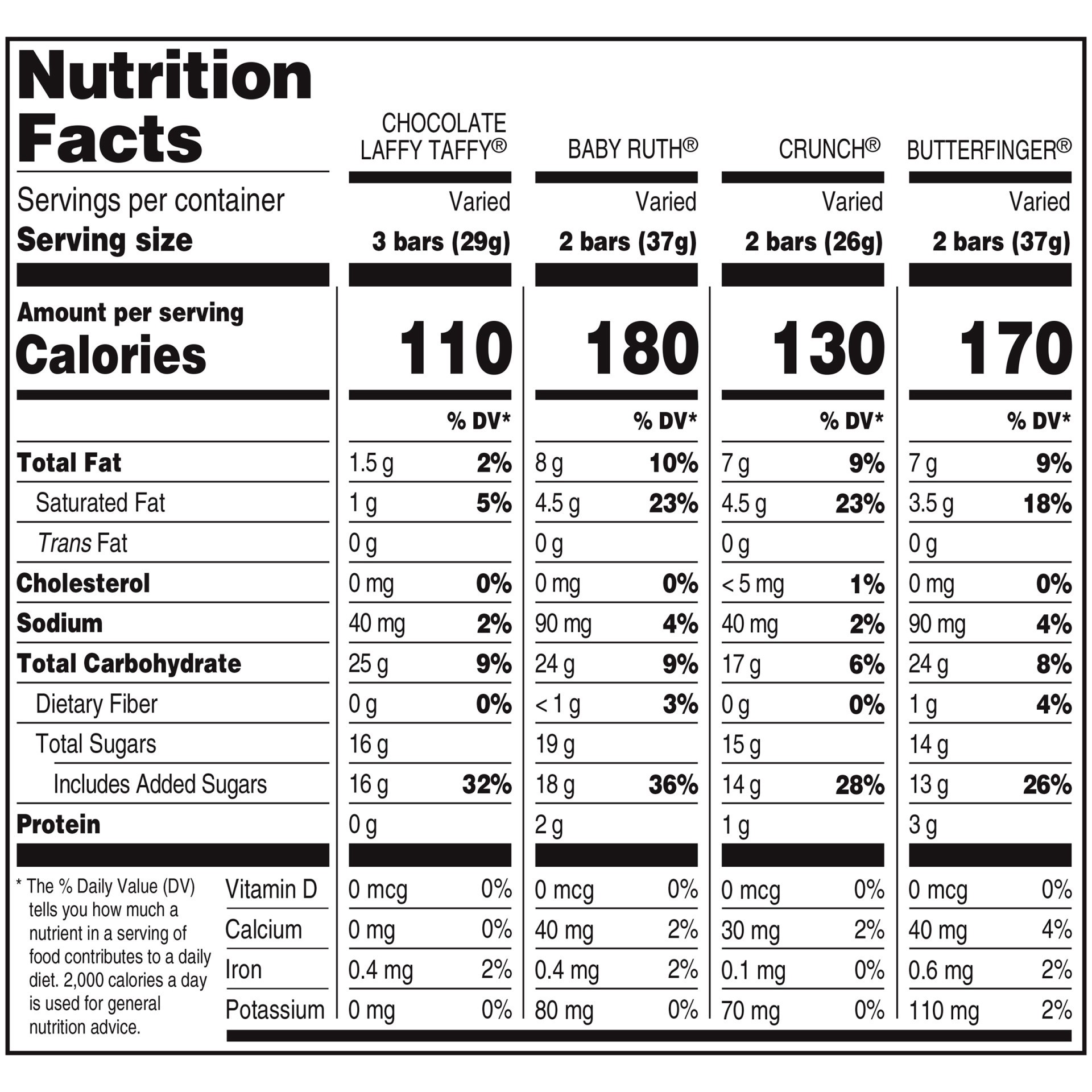 slide 7 of 8, Nestlé Assorted Chocolate Sugar, 100 ct