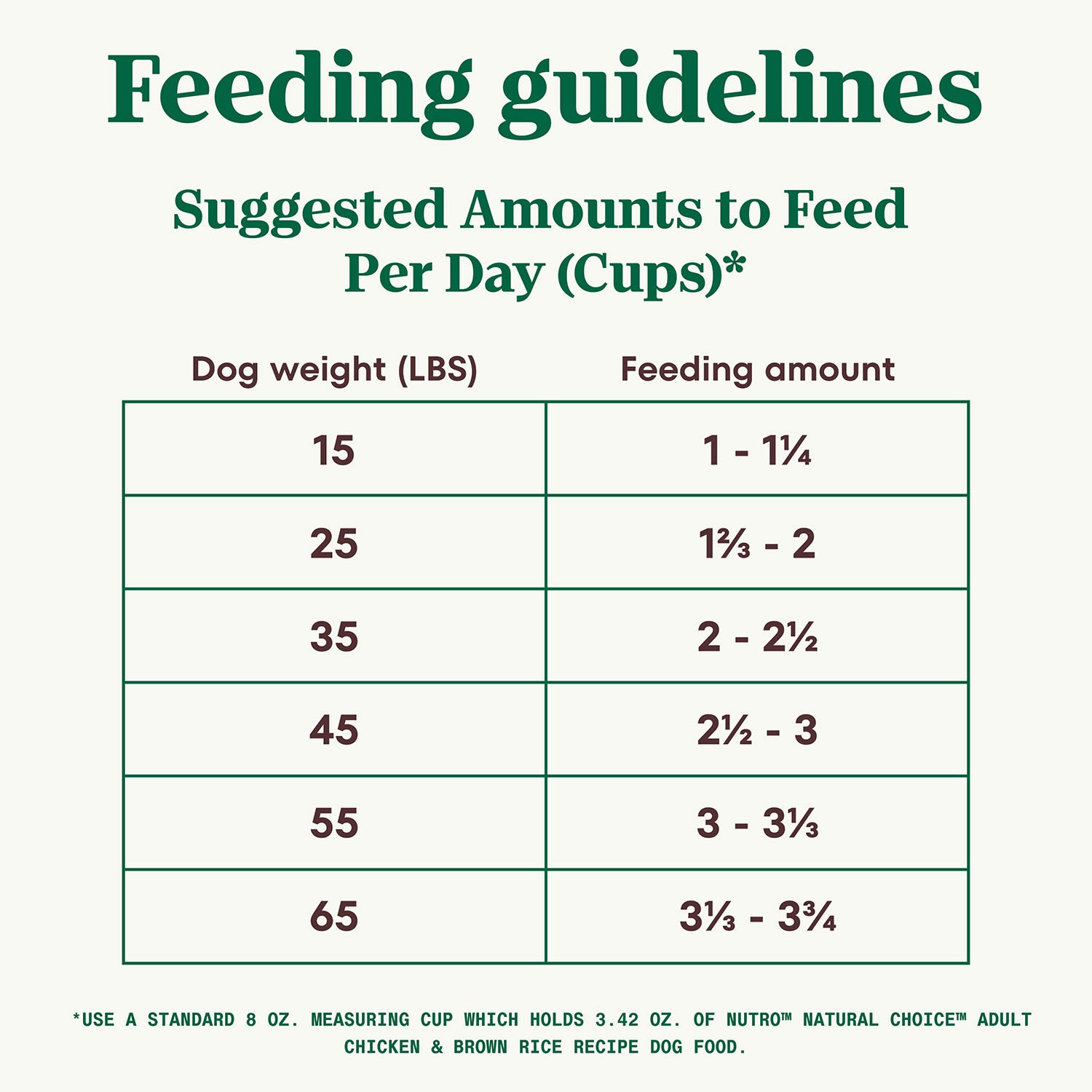 slide 7 of 7, Nutro Natural Choice Adult Dry Dog Food, Chicken and Brown Rice Recipe 22 lbs., 22 lb