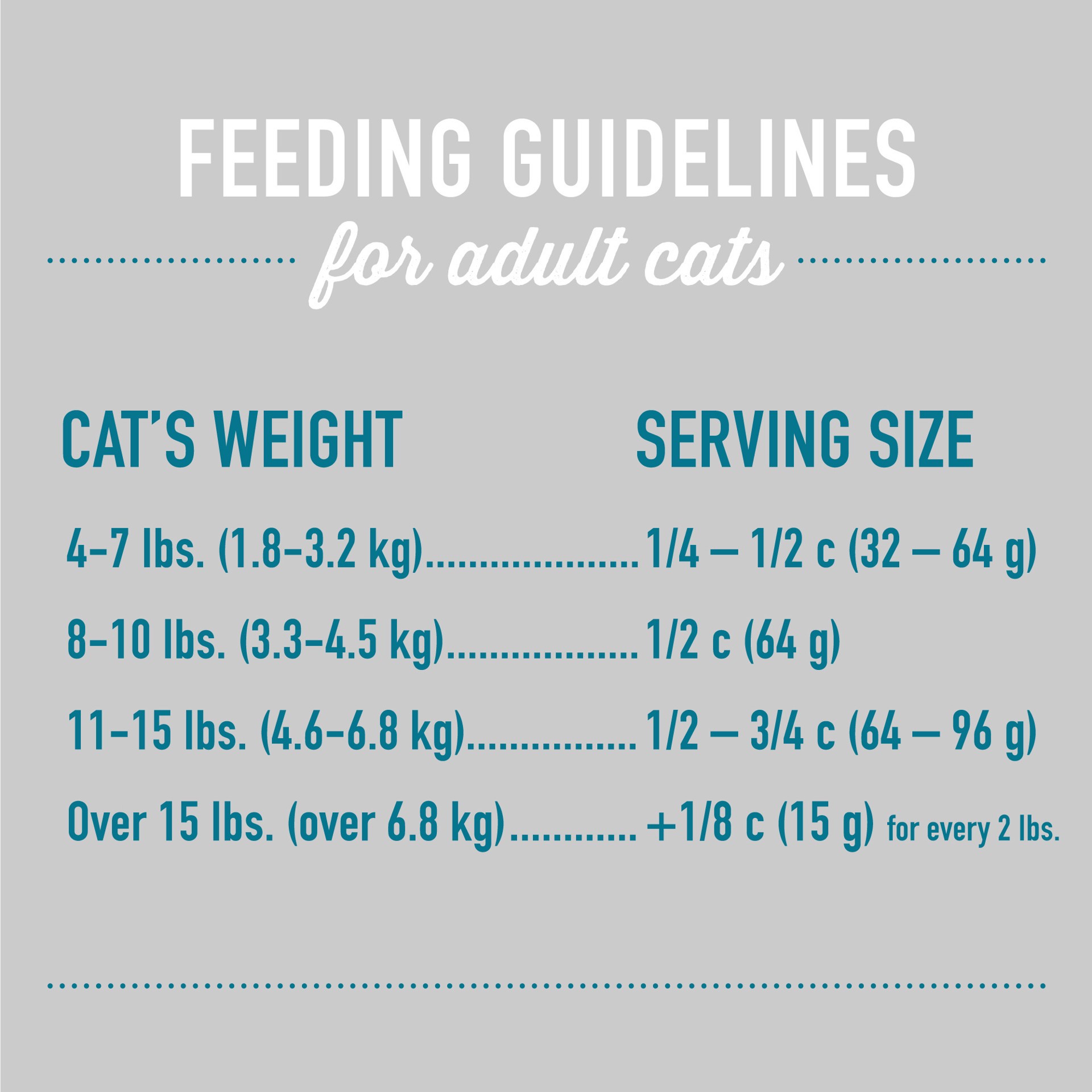 slide 3 of 6, Tiki Cat Born Carnivore Silver Senior Health Dry Cat Food for Senior Cats, Chicken & Herring Meal, 2.8 lbs. Bag, 2.8 lb