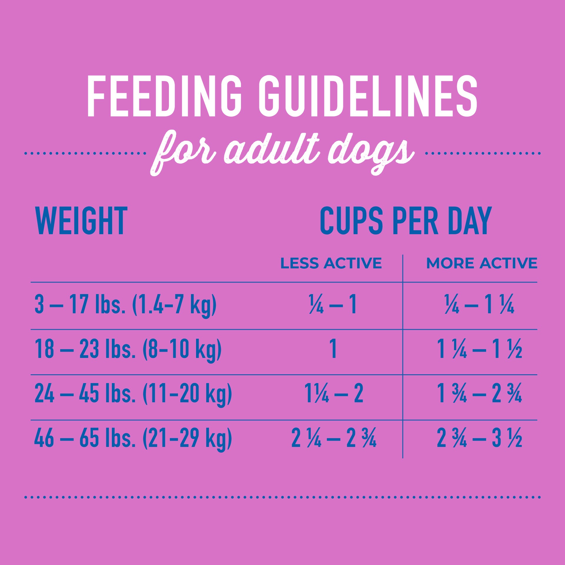 slide 5 of 9, Tiki Dog Born Carnivore Small & Medium Breed All Life Stage Dry Dog Food - Savory Duck, 3.5 lb