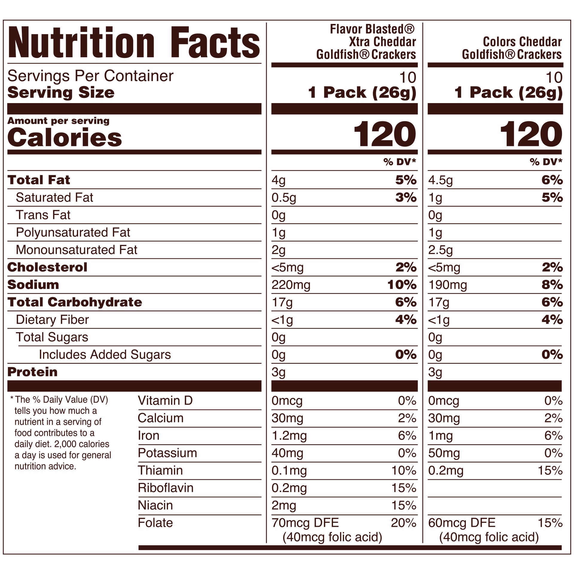 slide 4 of 5, Pepperidge Farm Goldfish Dynamic Duo Variety Pack, Colors Cheddar & Flavor Blasted Xtra Cheddar, Snack Packs, 20 Ct, 20 ct; 0.9 oz