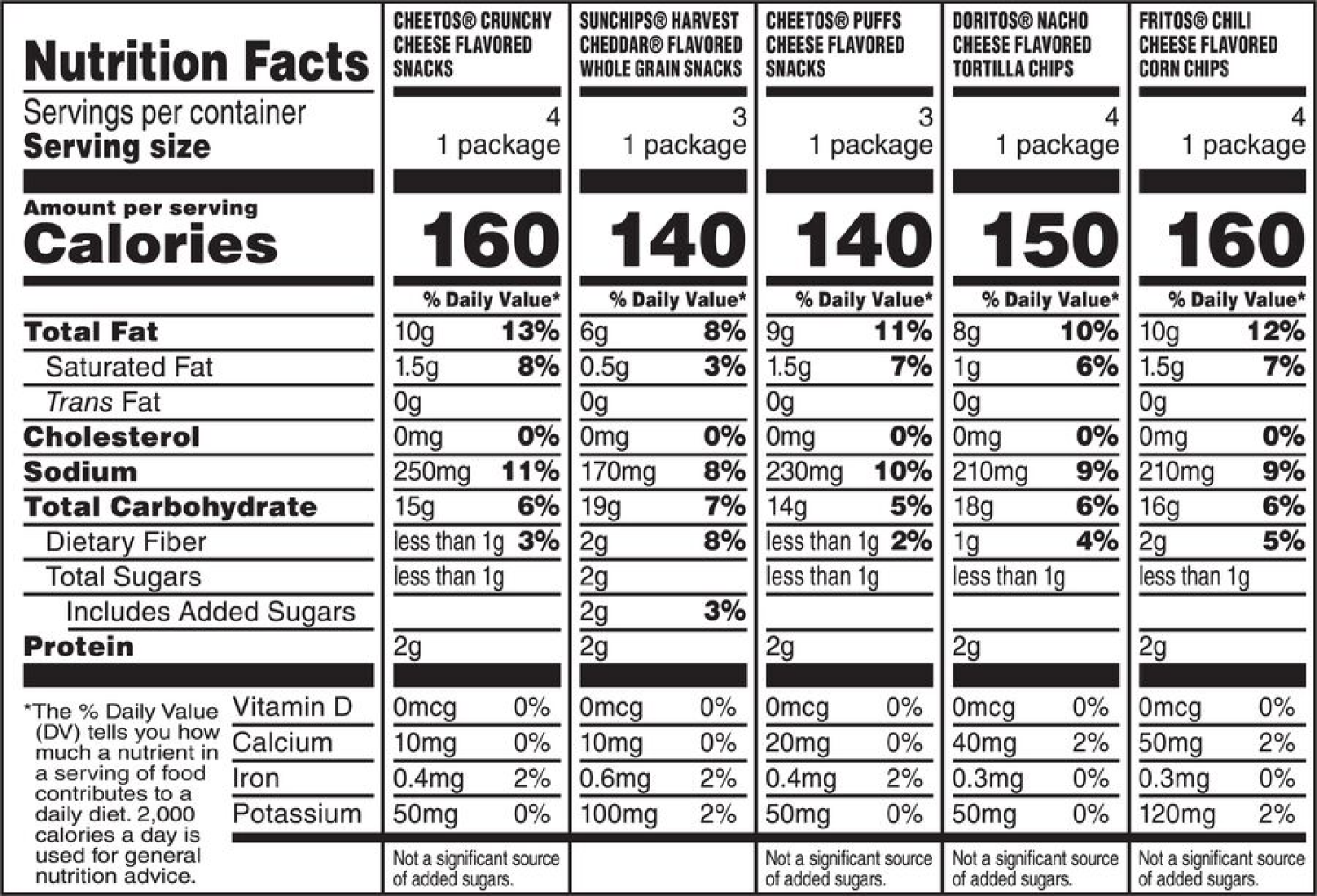 slide 3 of 3, Frito-Lay Snacks Variety 17 5/8 Oz 18 Count, 18 ct